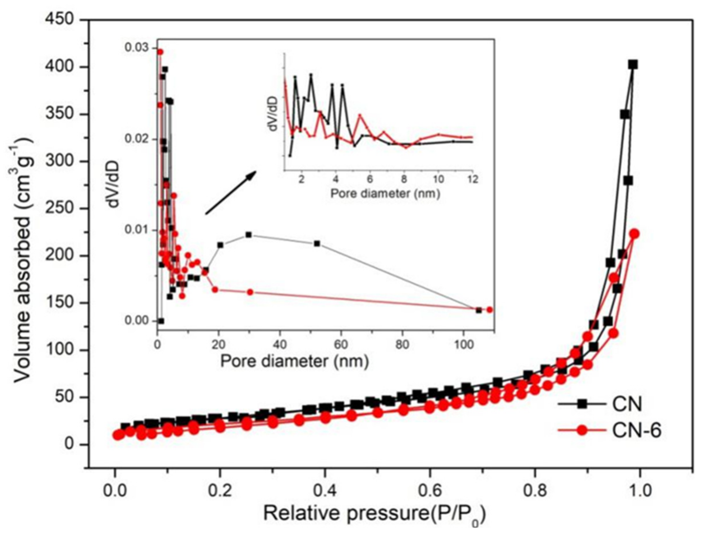 Materials 16 02177 g005 Materials 16 02177 g005