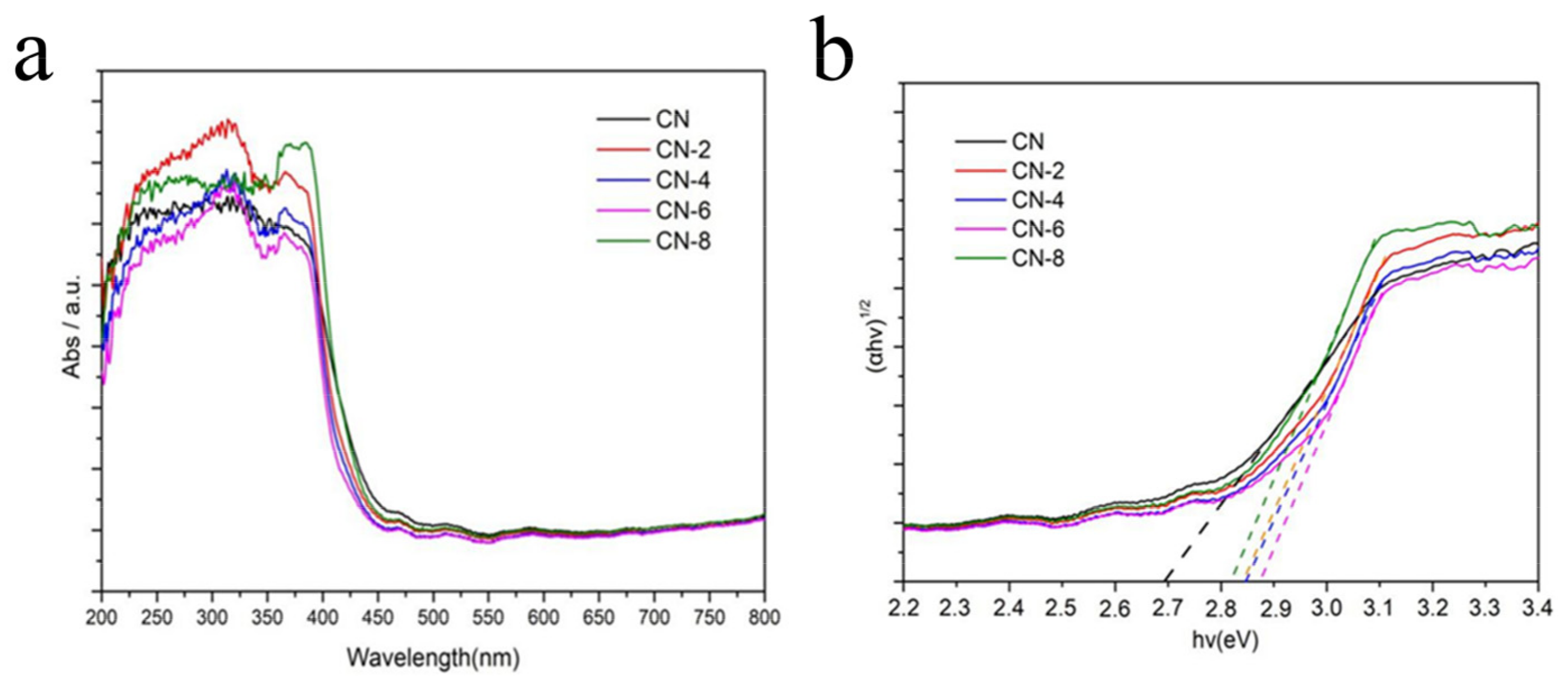 Materials 16 02177 g007 Materials 16 02177 g007