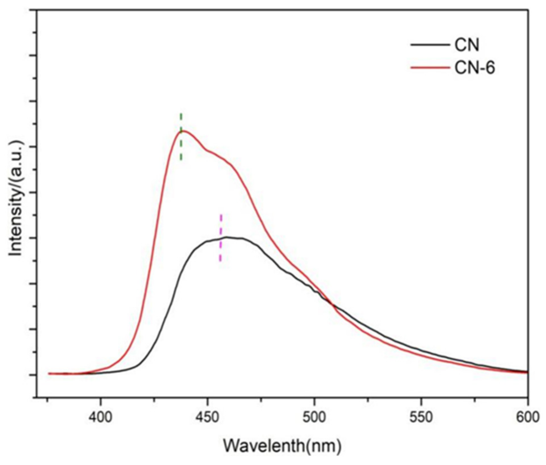 Materials 16 02177 g008 Materials 16 02177 g008