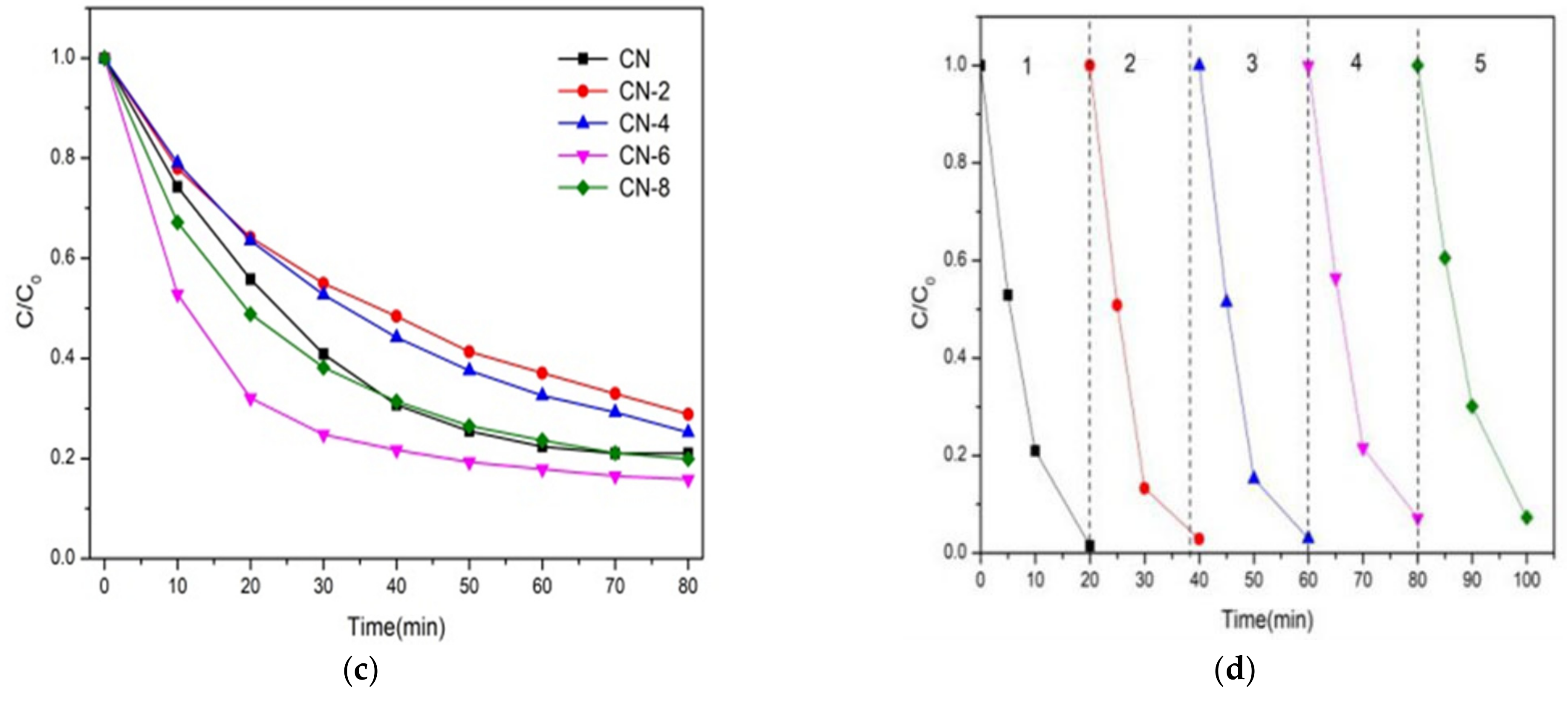 Materials 16 02177 g009b Materials 16 02177 g009b
