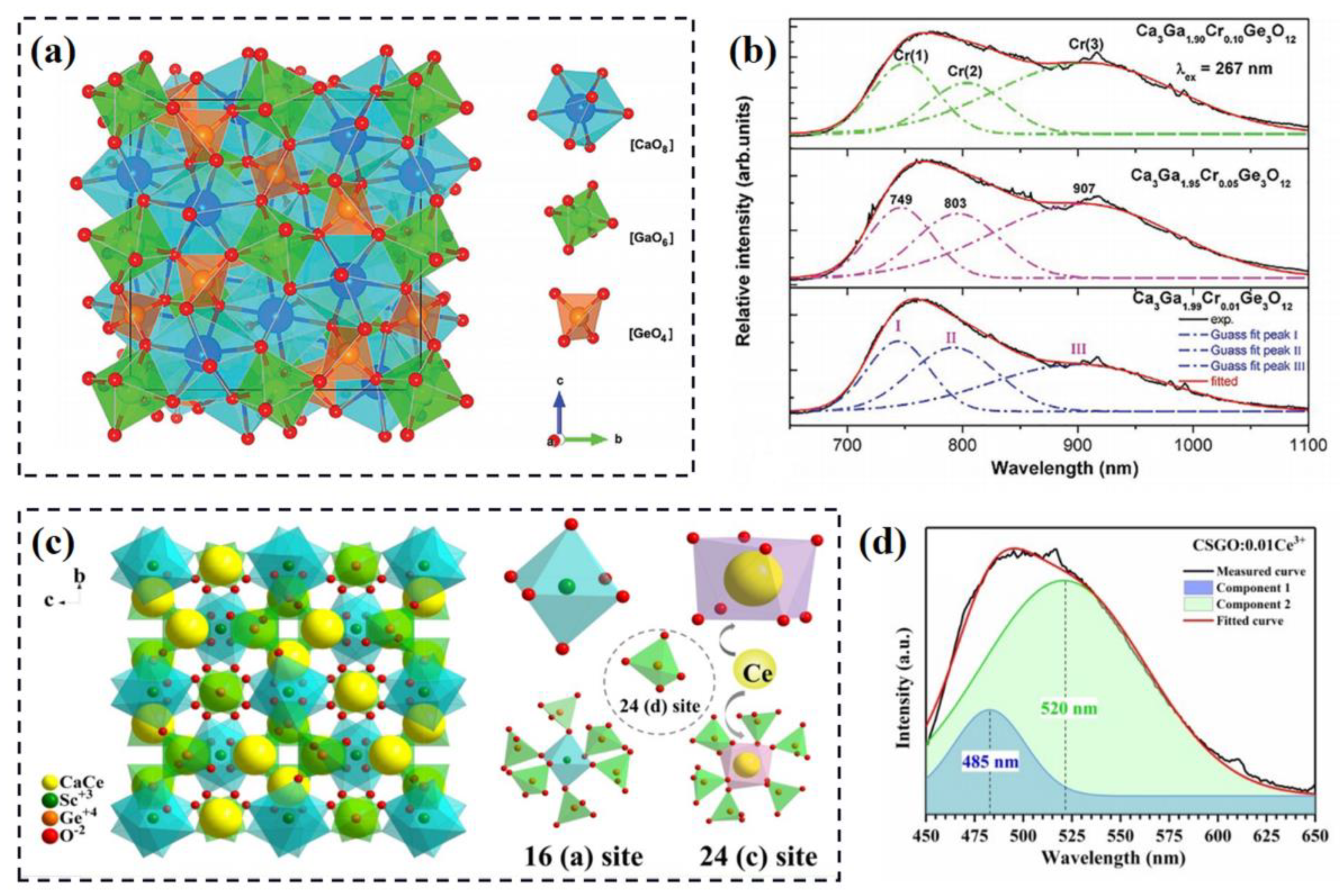 Materials 16 02179 g002