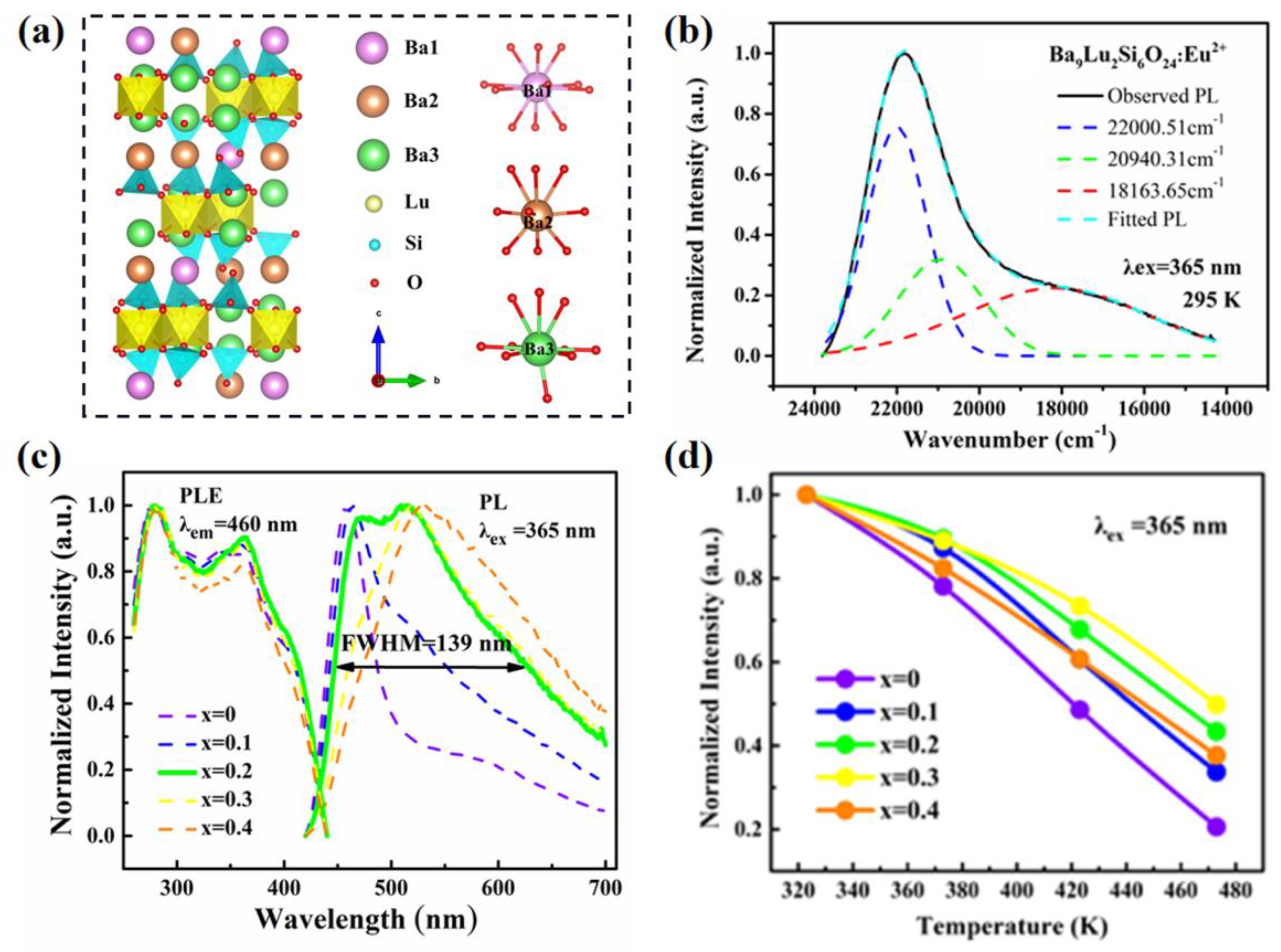 Materials 16 02179 g003