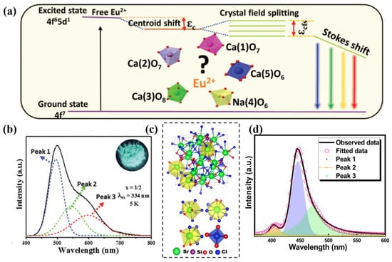 Materials 16 02179 g004