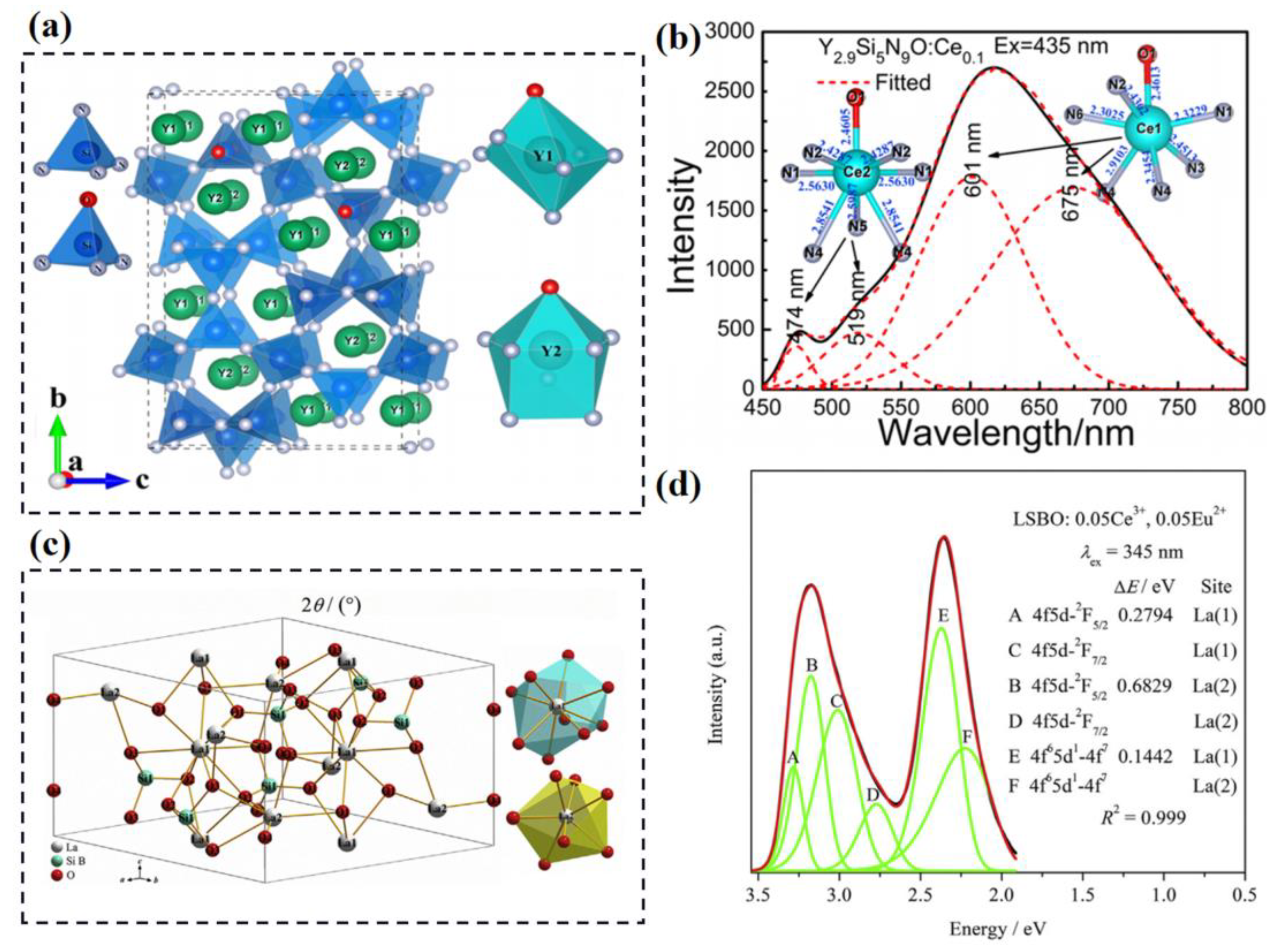 Materials 16 02179 g005