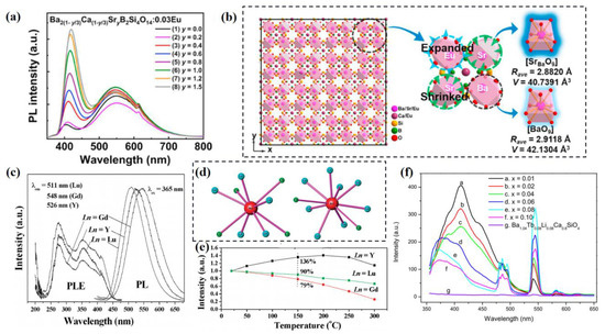 Materials 16 02179 g014