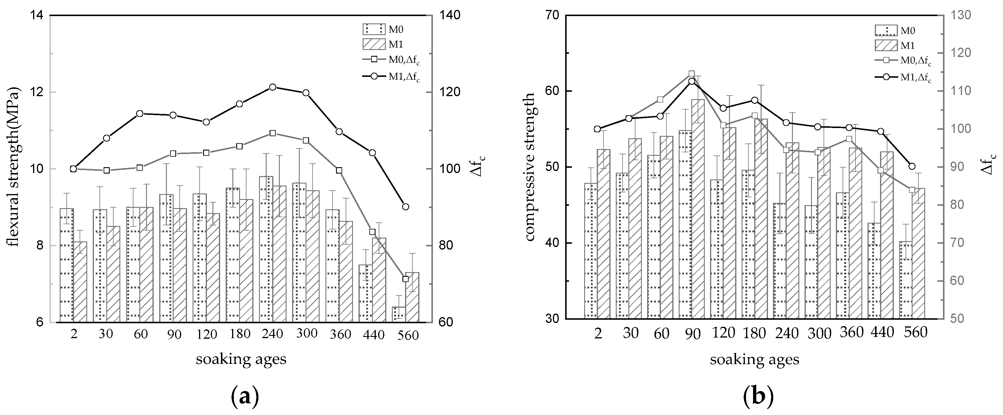 Materials 16 02183 g001a