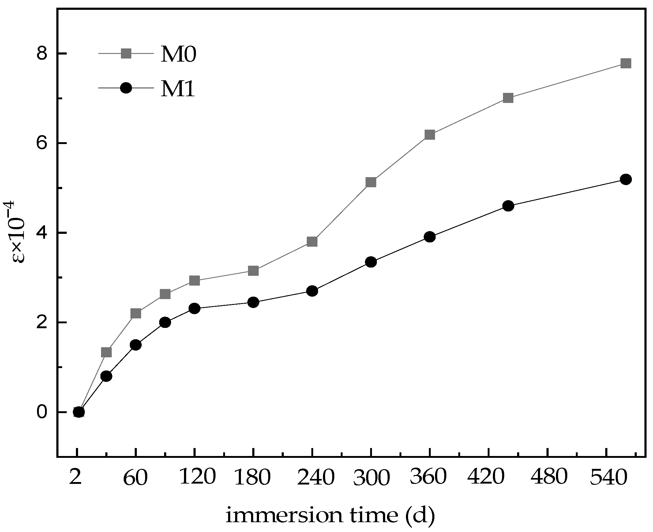 Materials 16 02183 g002