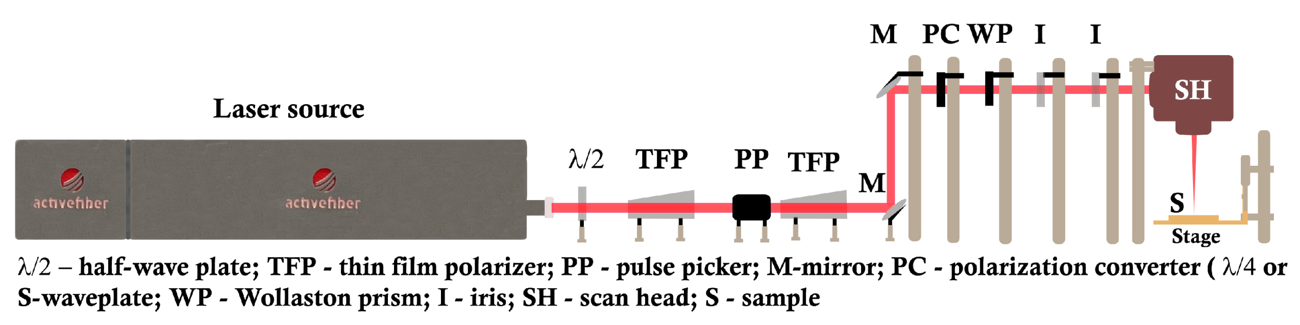 Materials 16 02184 g001