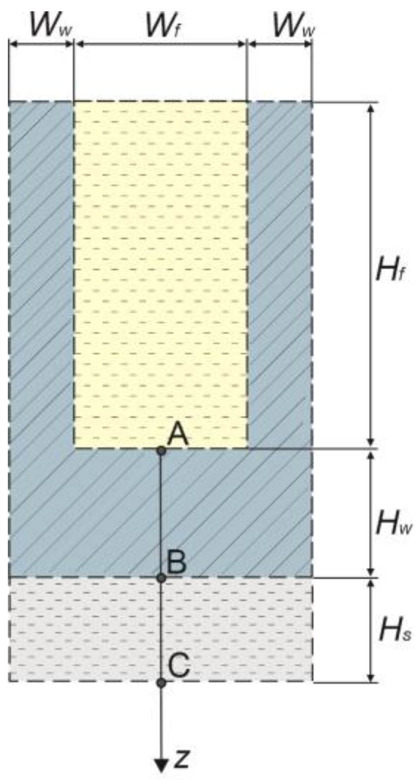 Materials 16 02186 g002 Materials 16 02186 g002