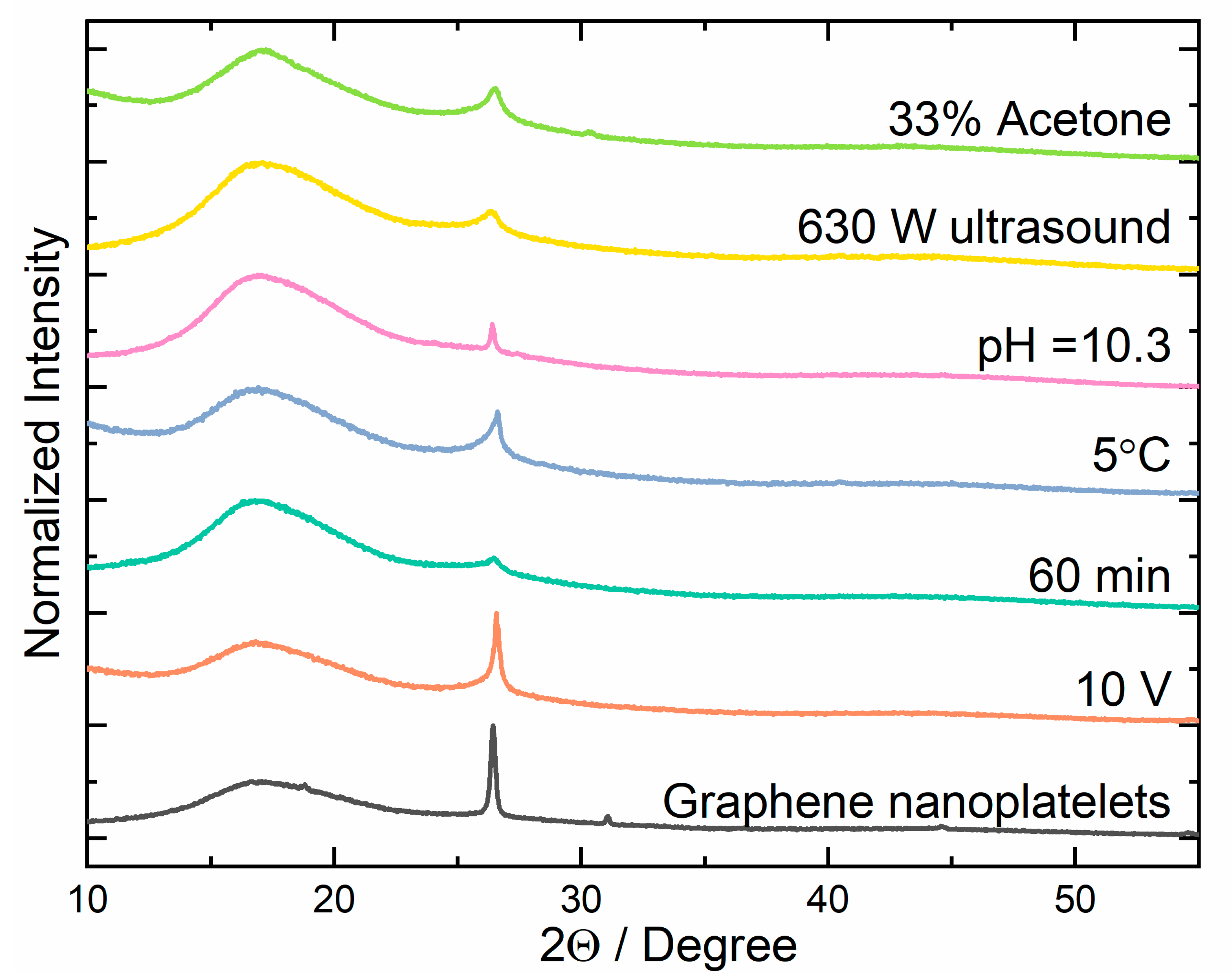 Materials 16 02188 g002
