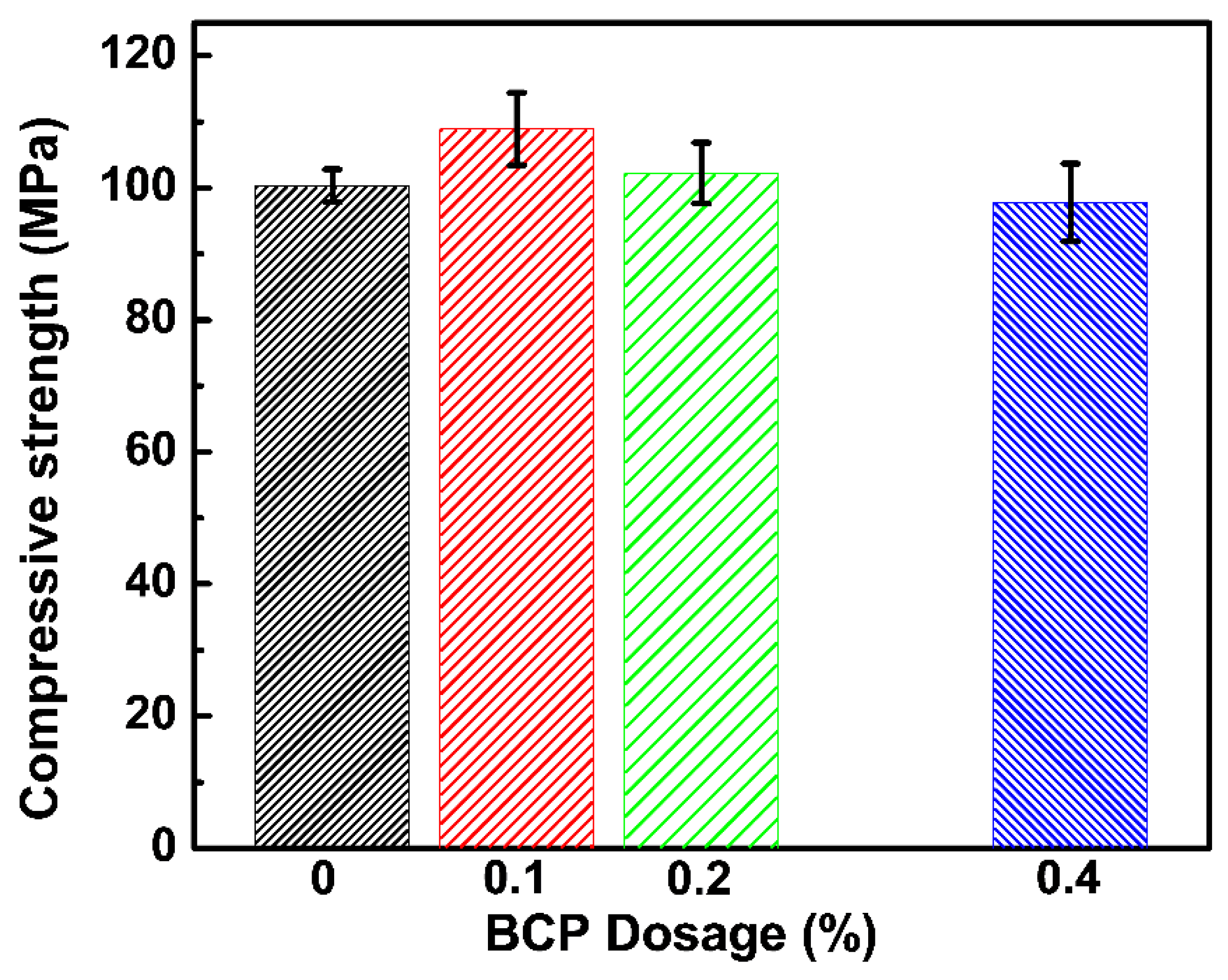 Materials 16 02190 g005