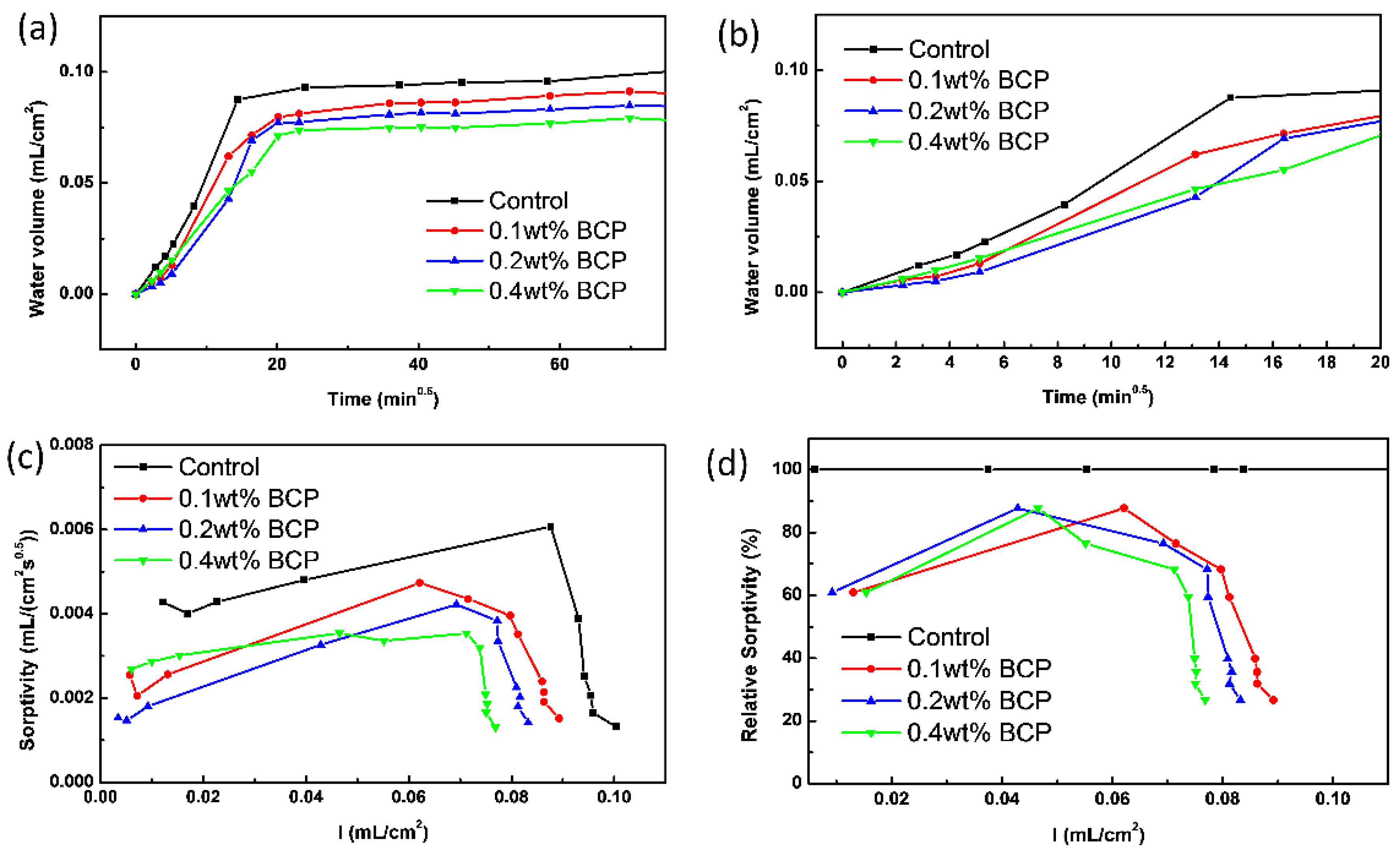 Materials 16 02190 g006