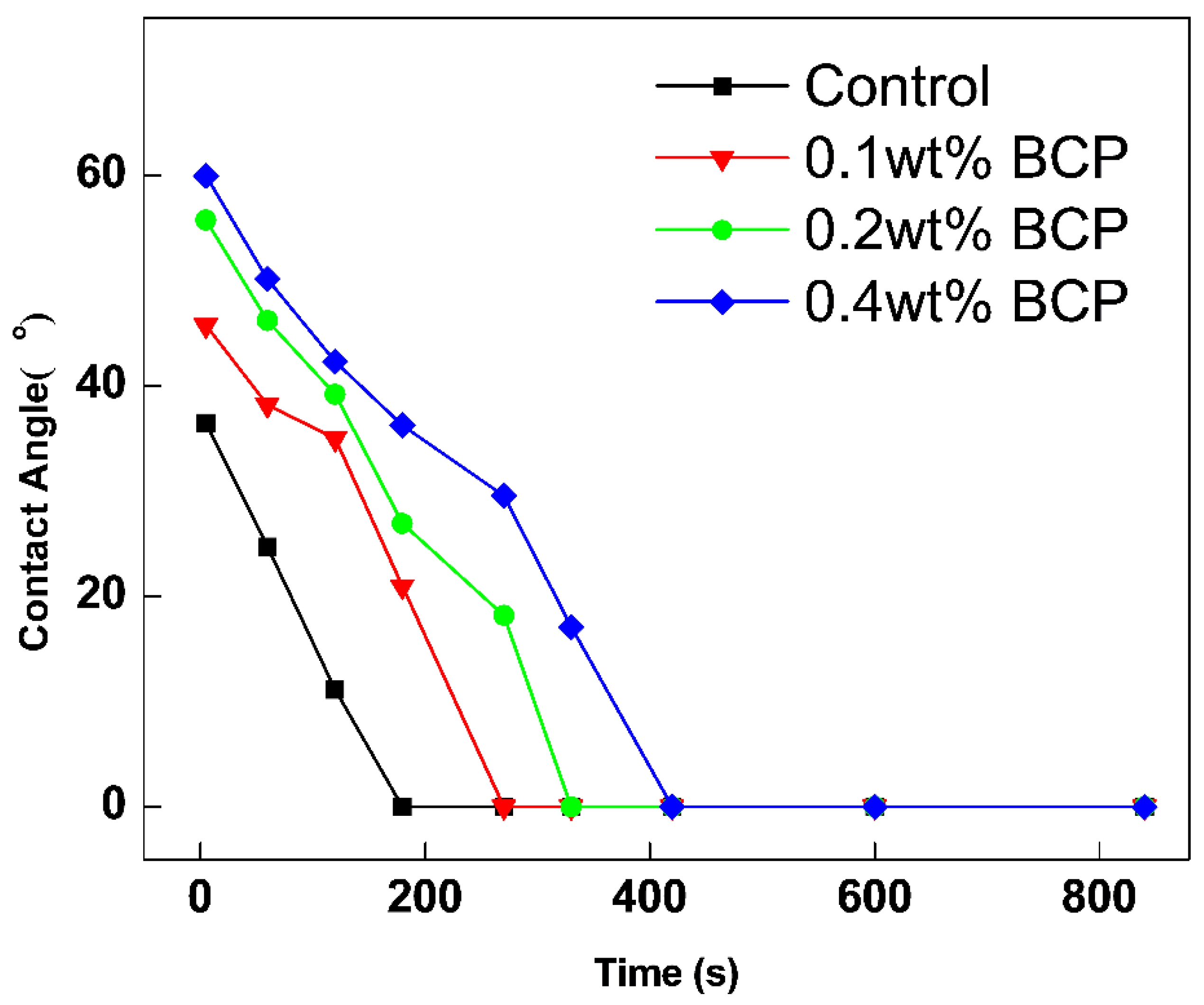 Materials 16 02190 g007