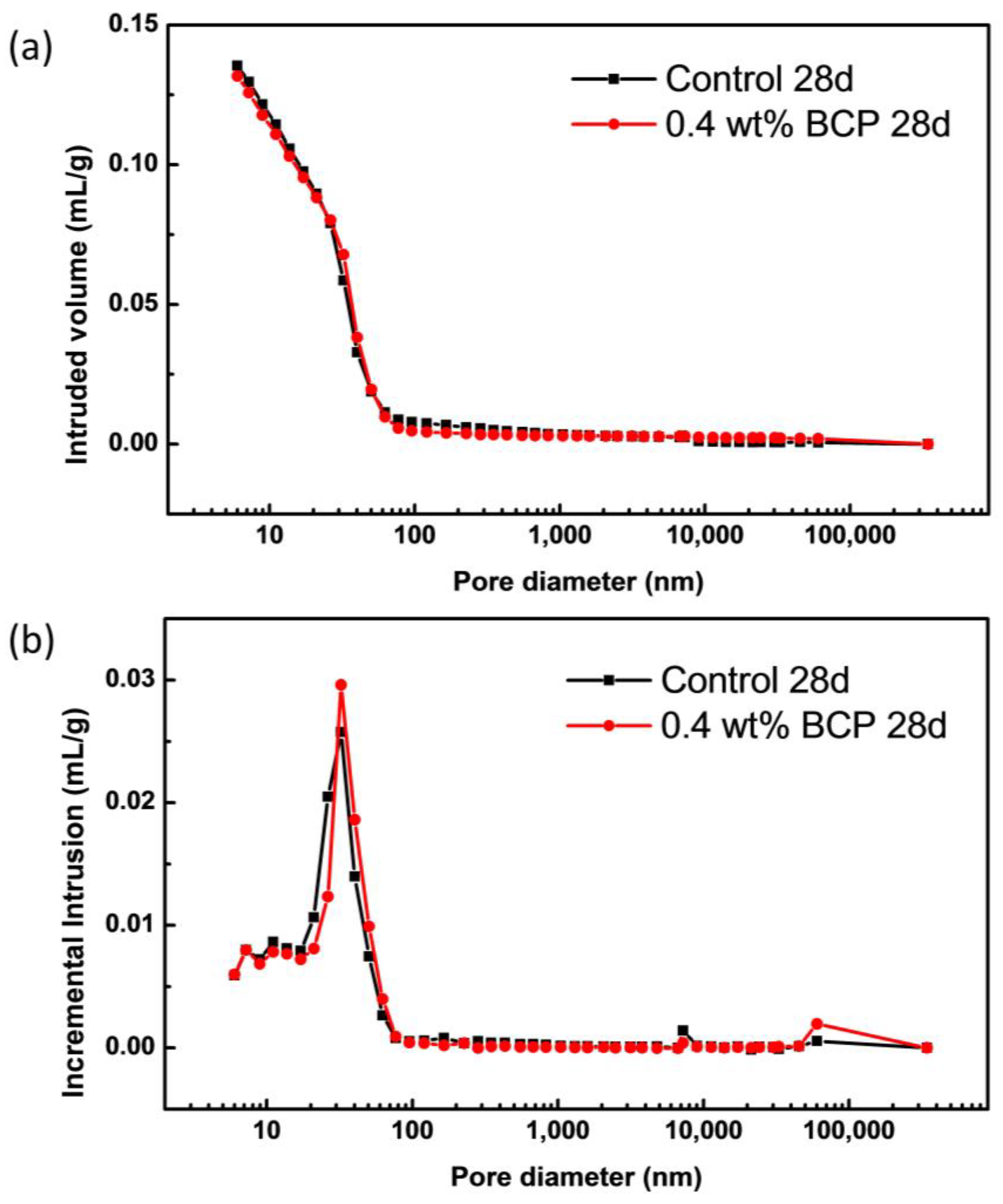 Materials 16 02190 g009
