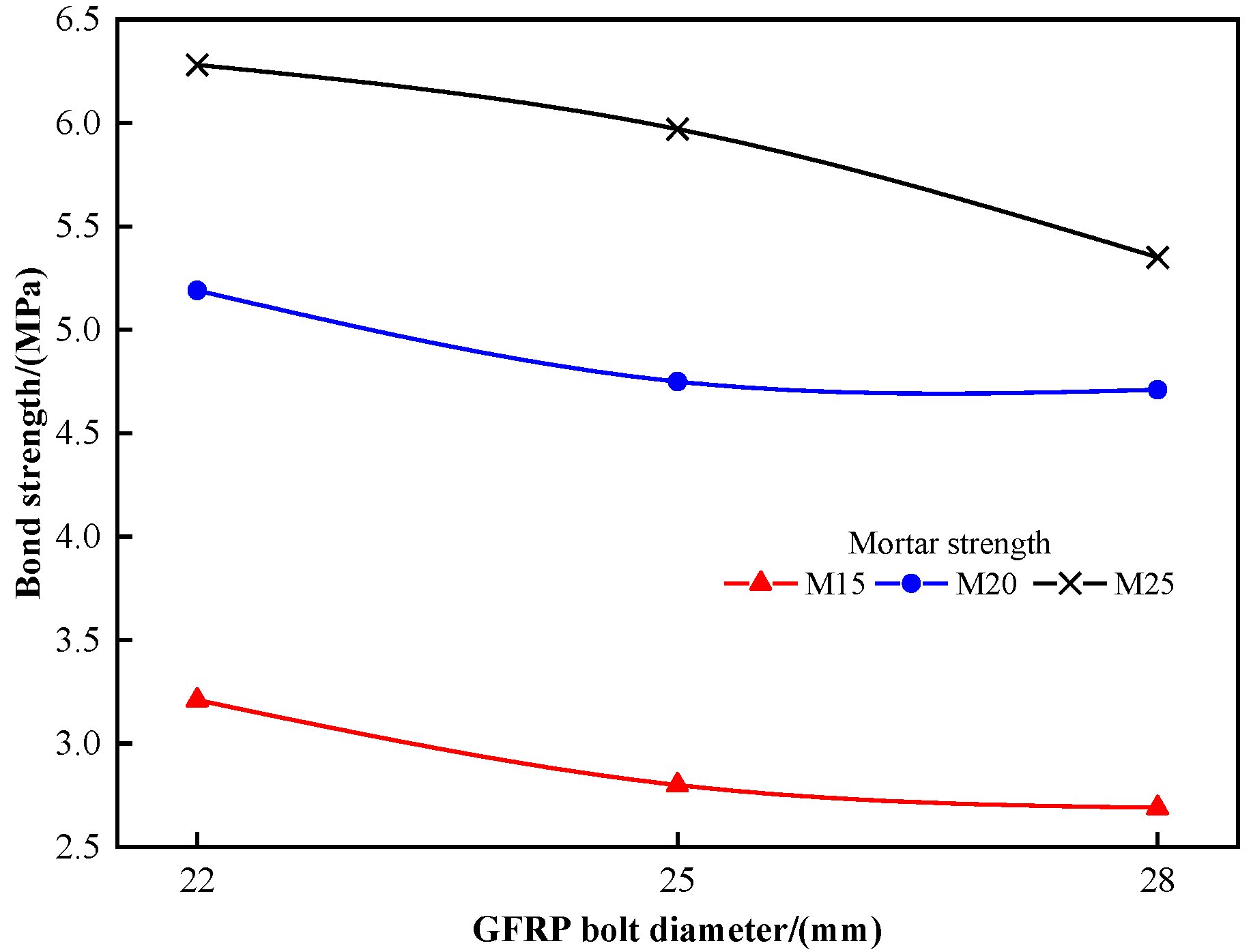 Materials 16 02193 g003