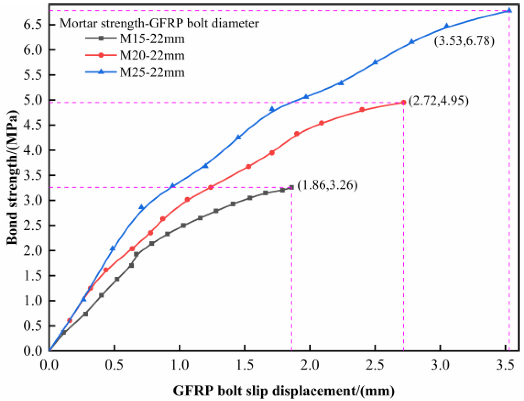 Materials 16 02193 g004