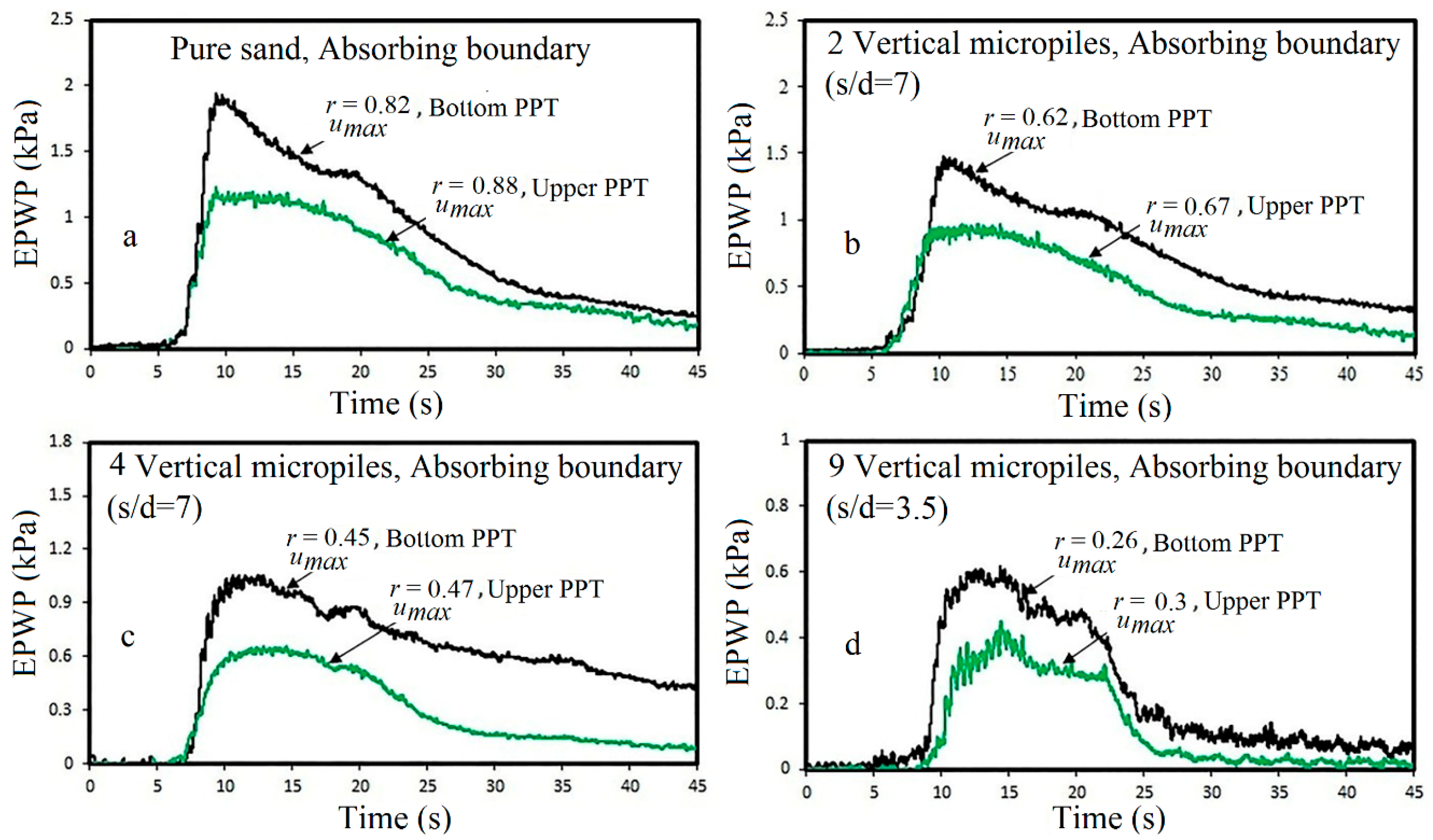 Materials 16 02194 g010