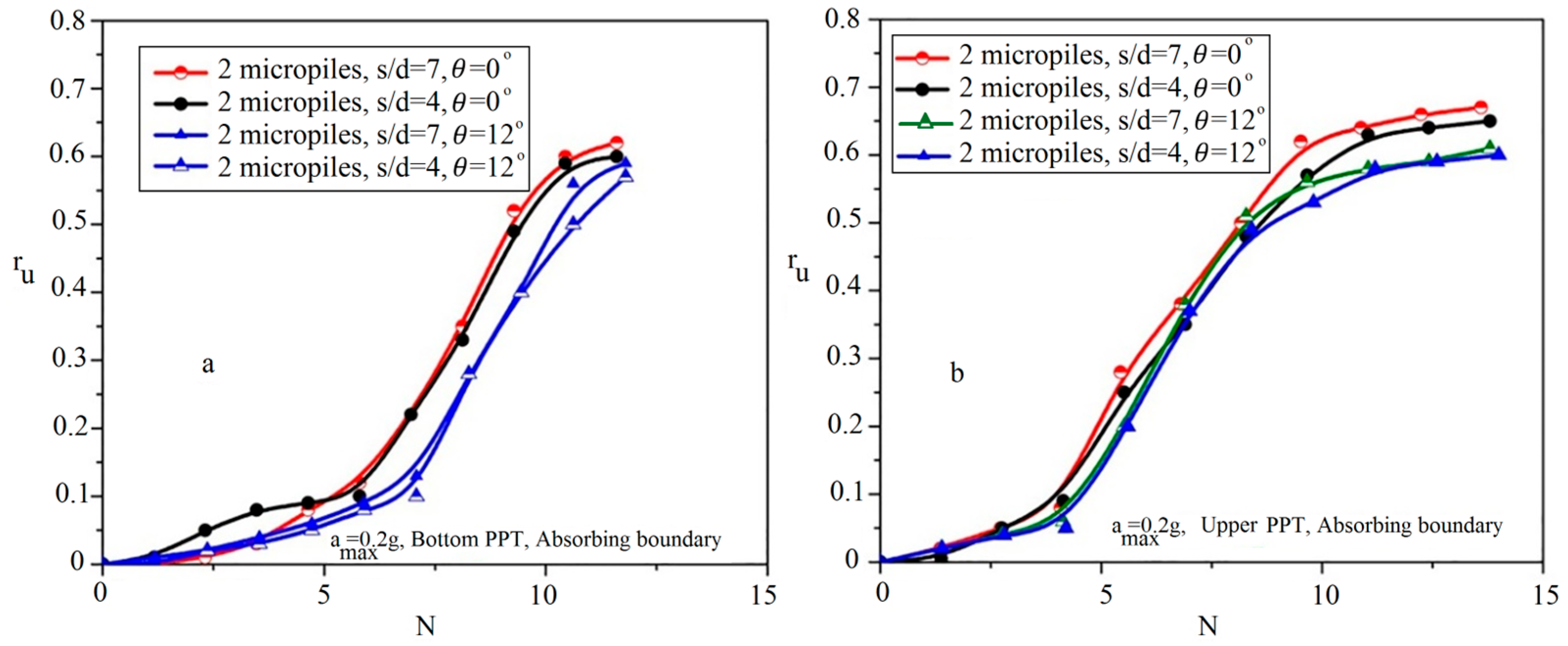 Materials 16 02194 g014