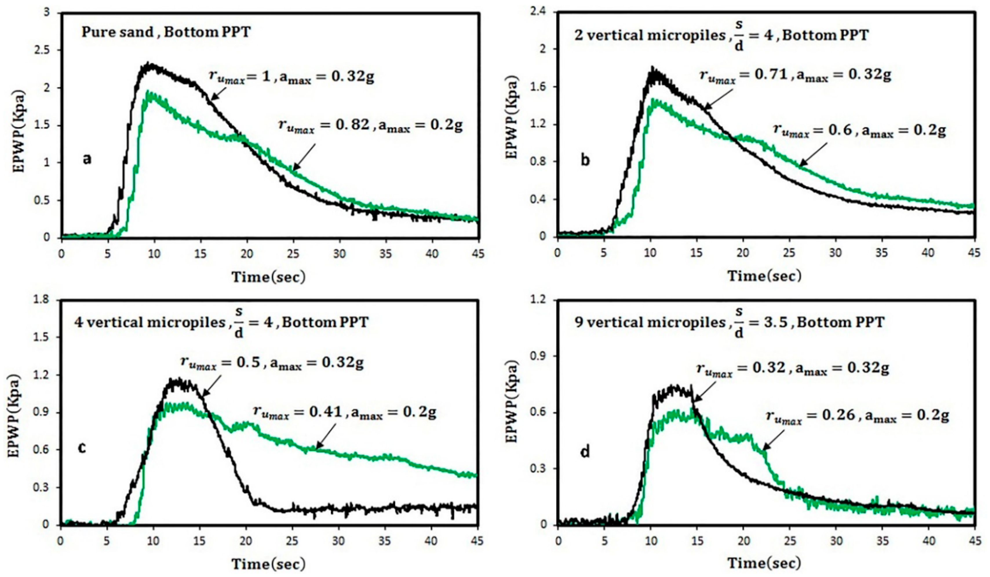 Materials 16 02194 g015