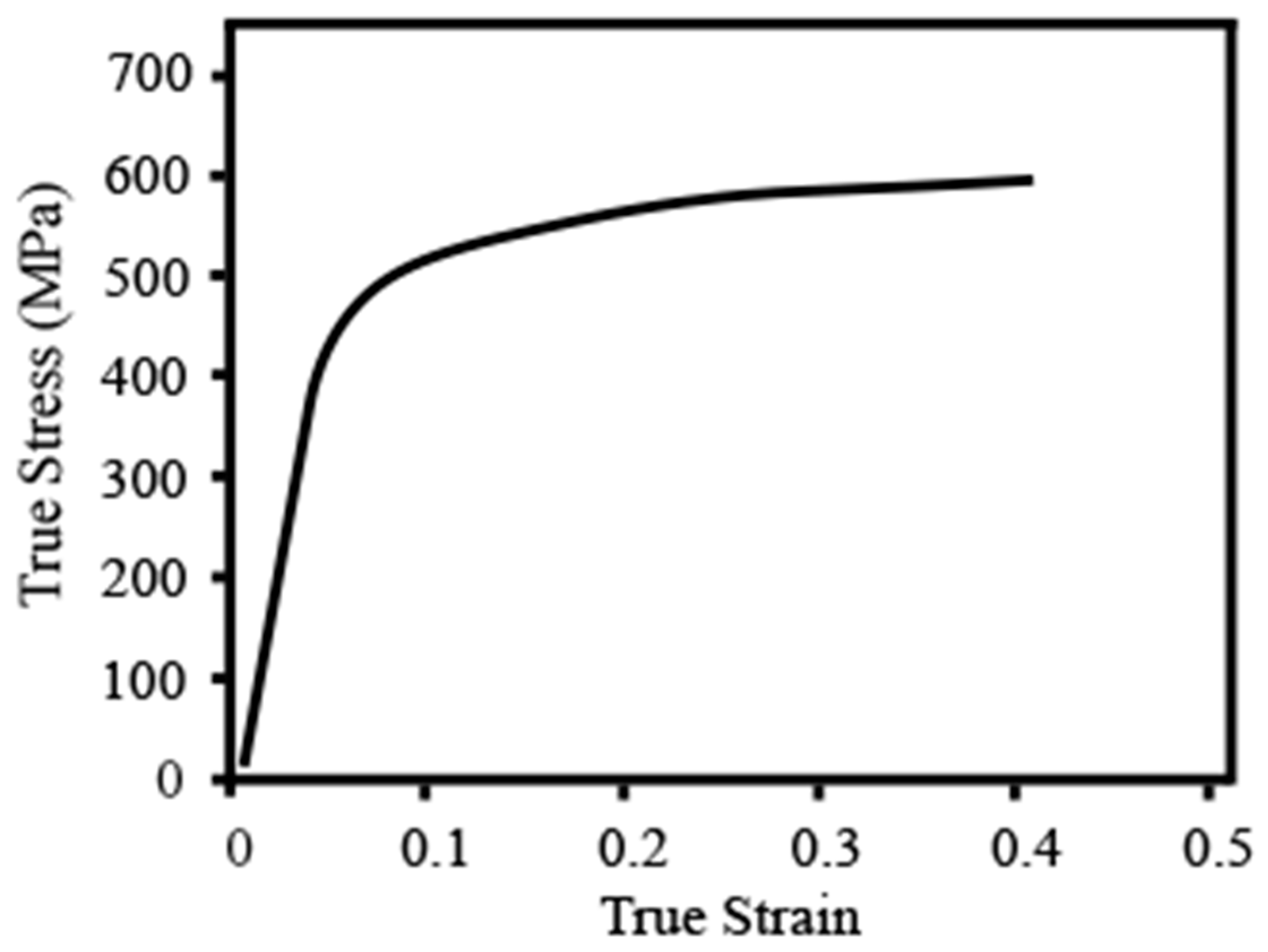 Materials 16 02196 g001