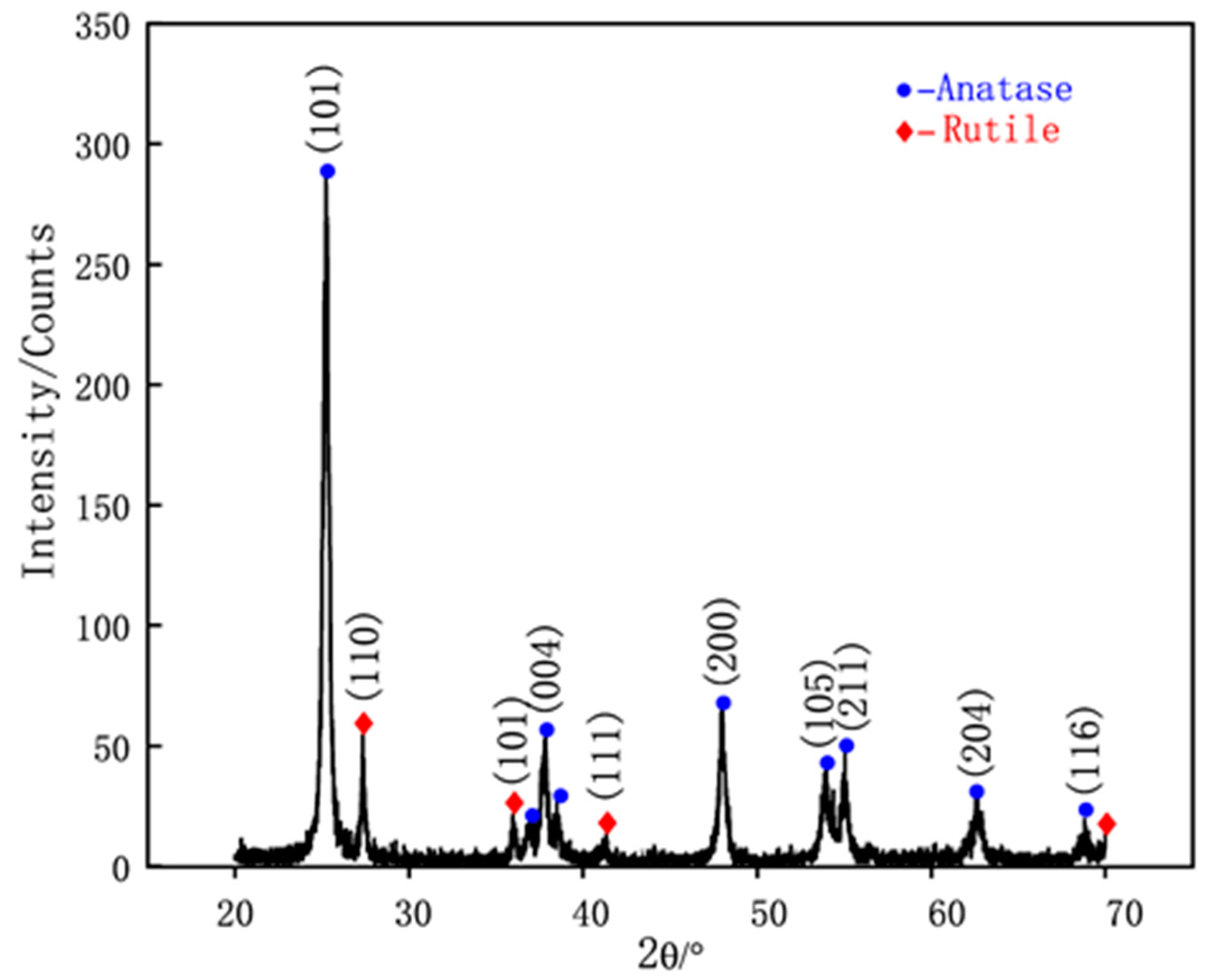 Materials 16 02196 g004