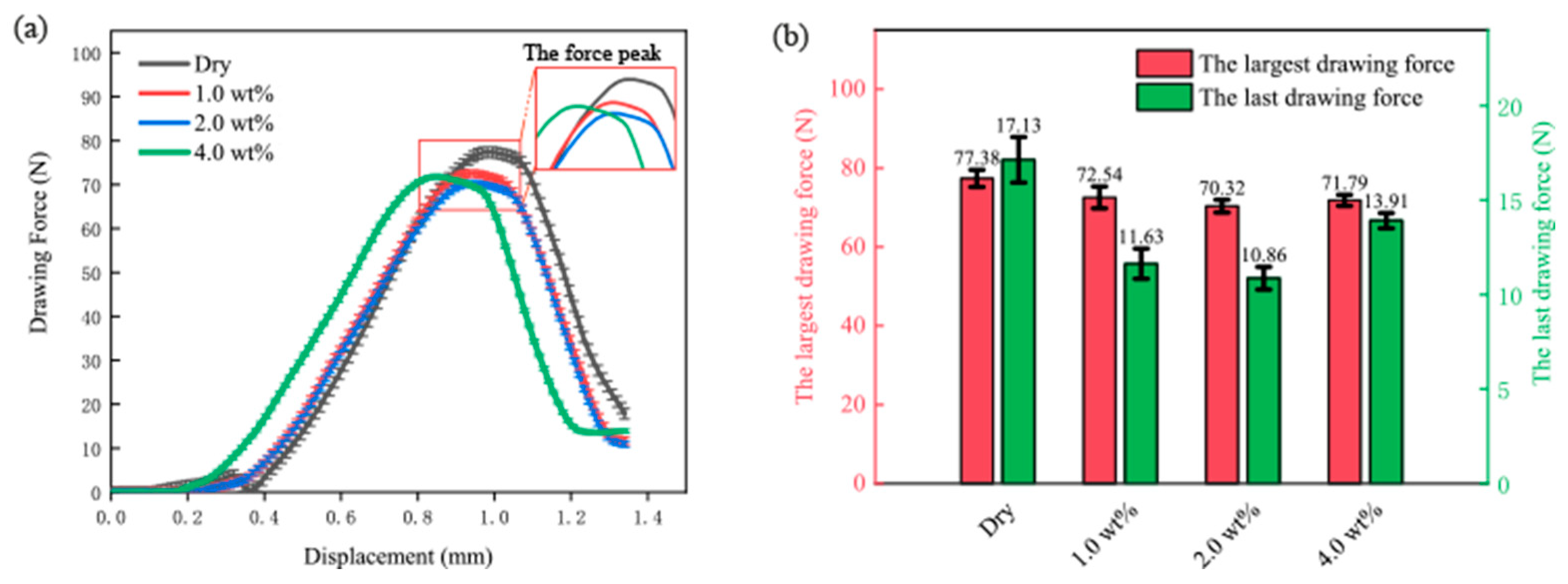 Materials 16 02196 g007