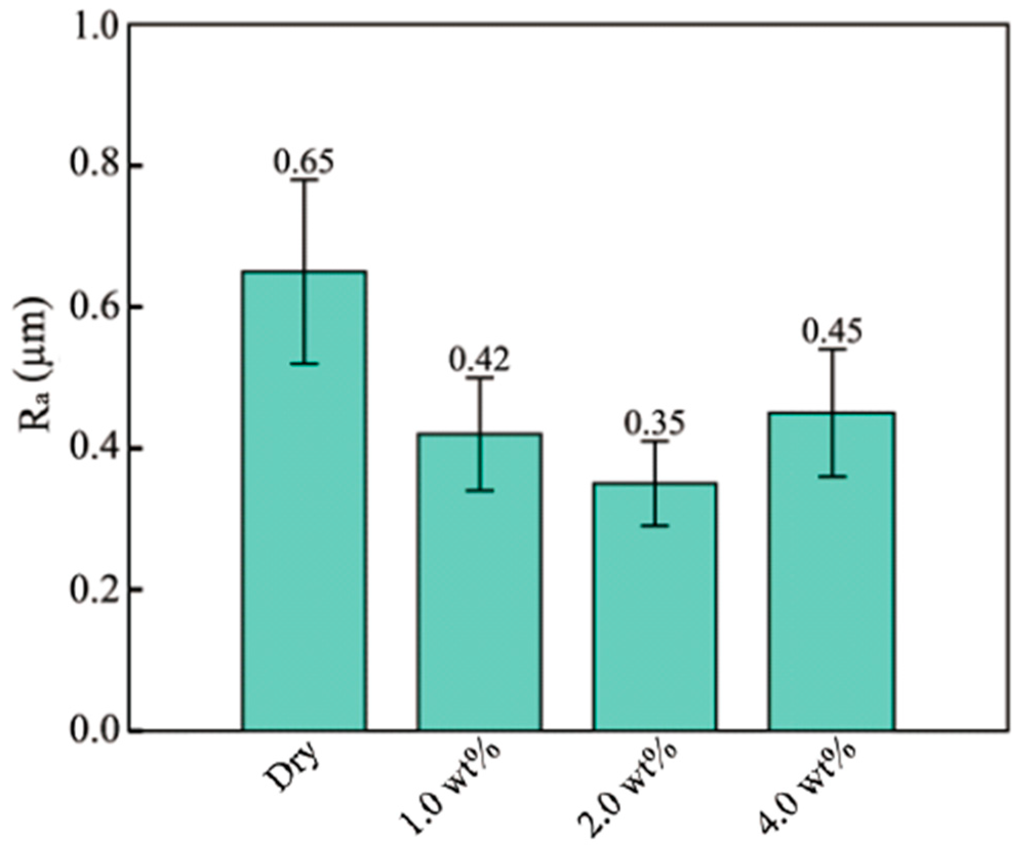 Materials 16 02196 g010
