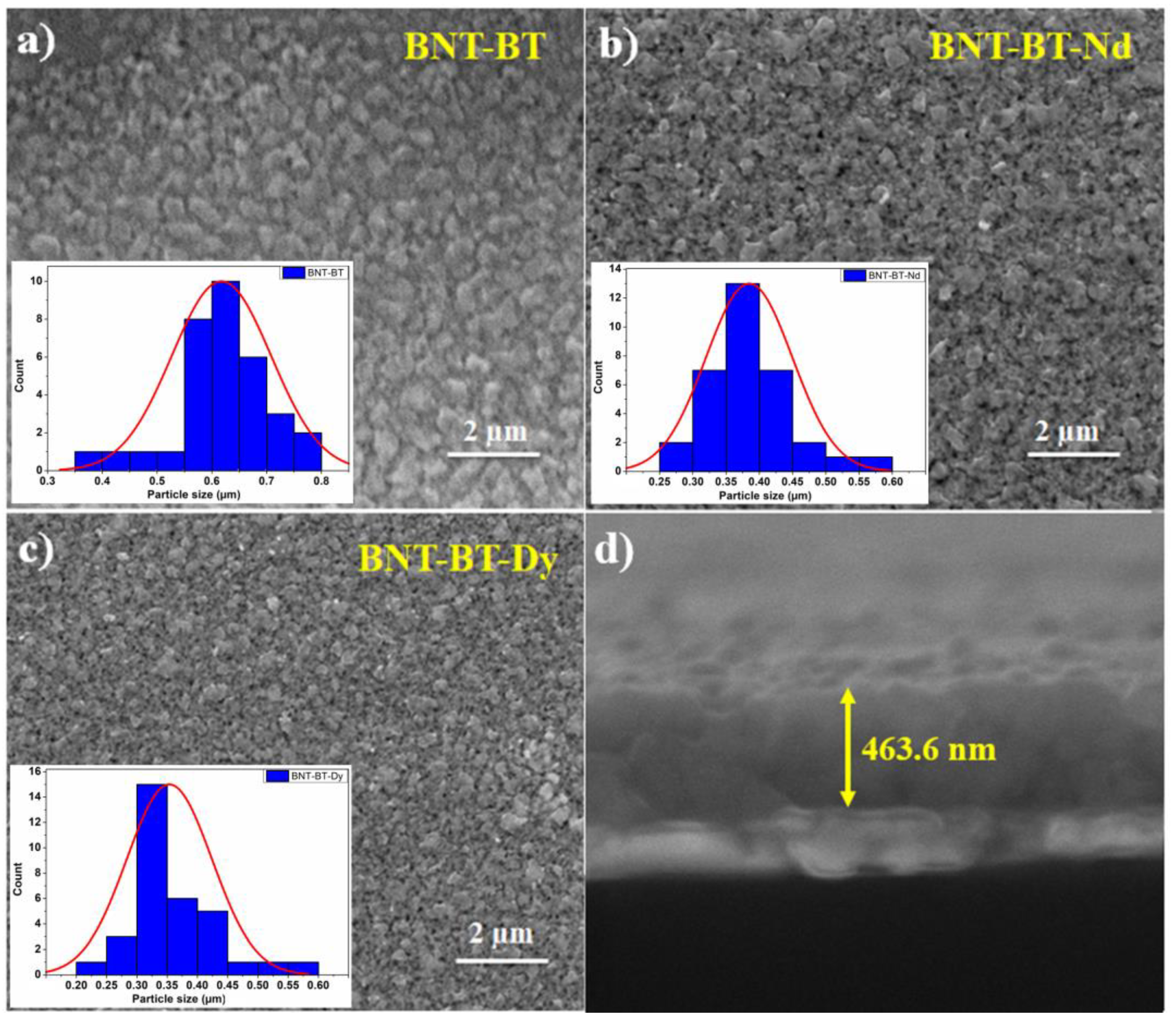 Materials 16 02197 g001