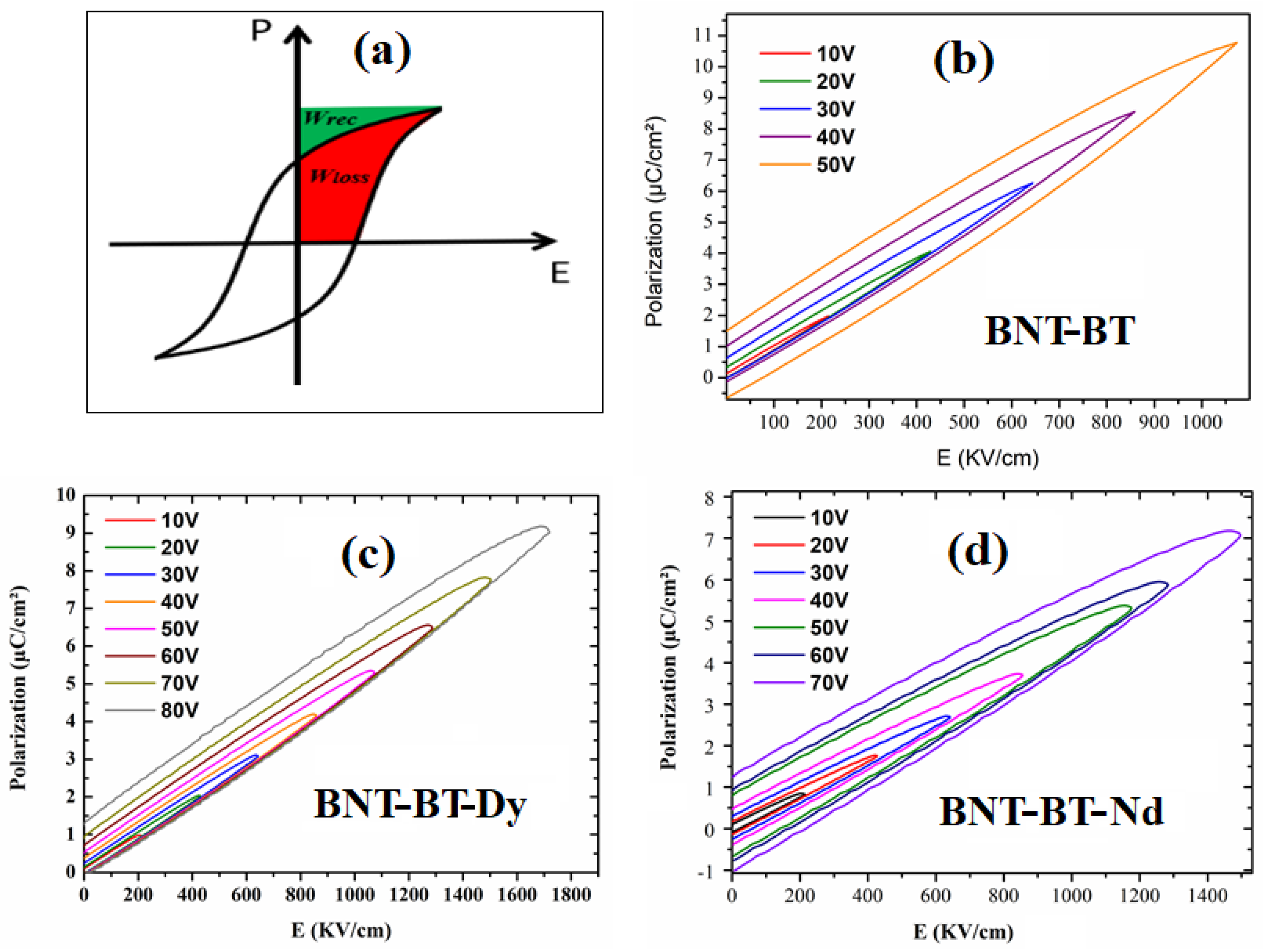 Materials 16 02197 g007