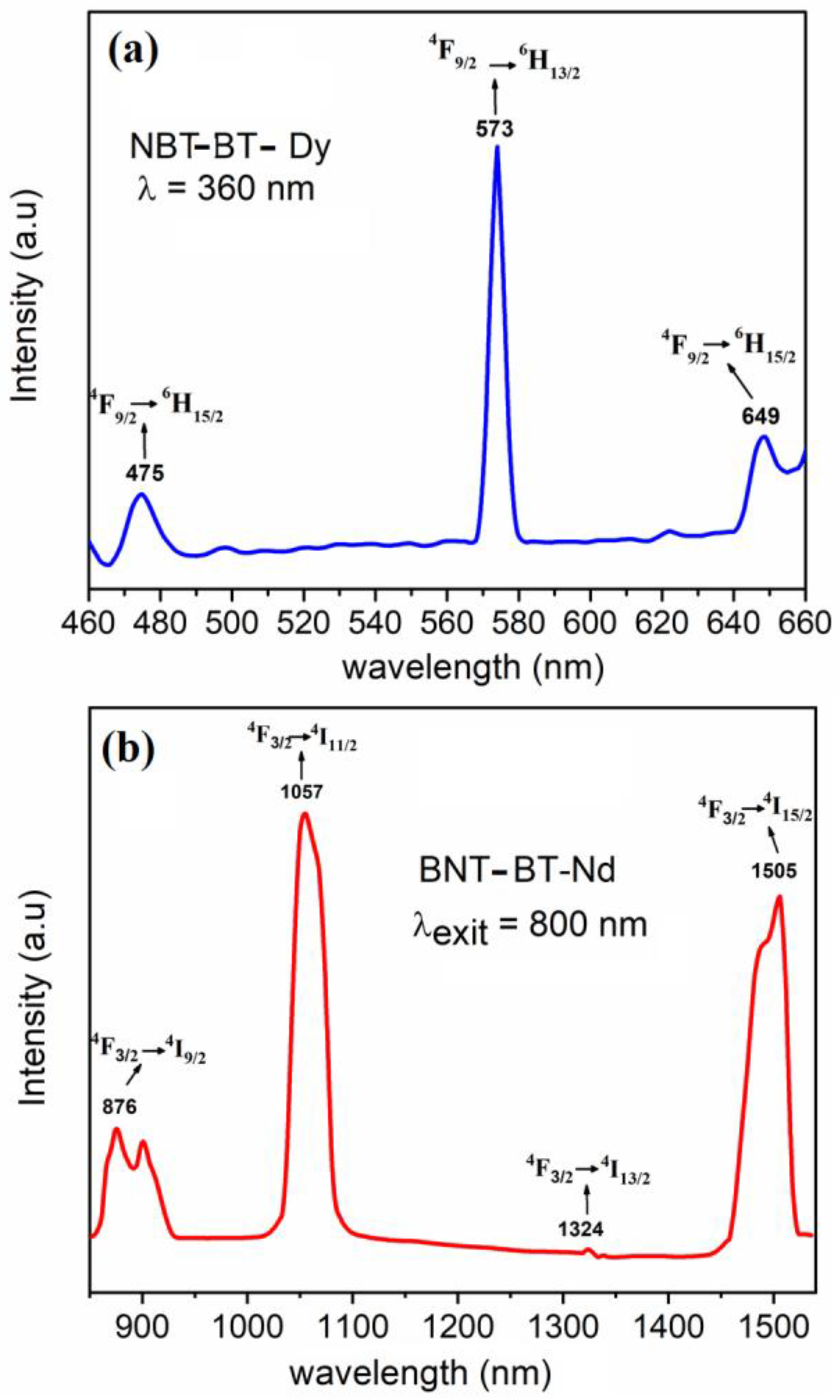 Materials 16 02197 g009
