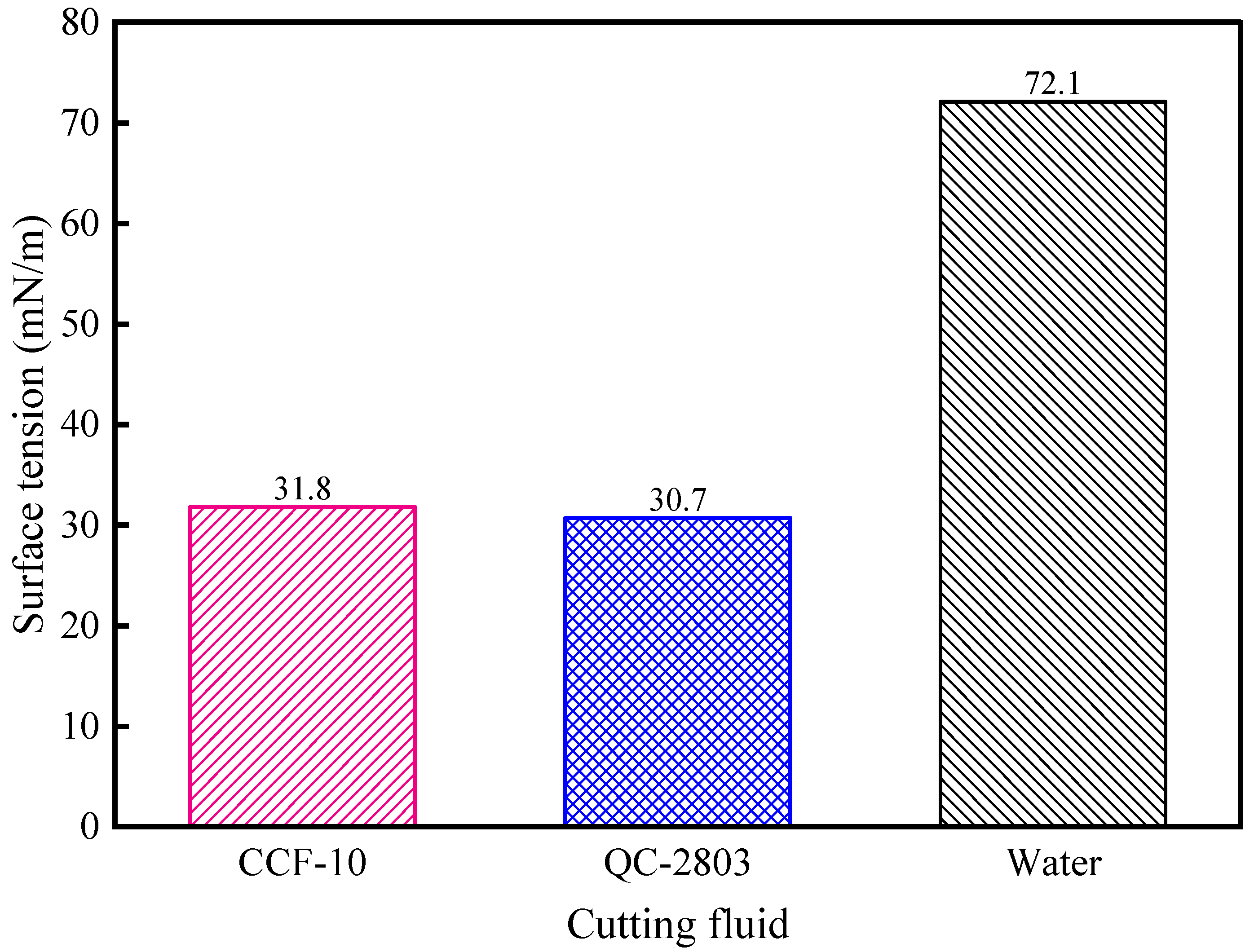 Materials 16 02198 g003
