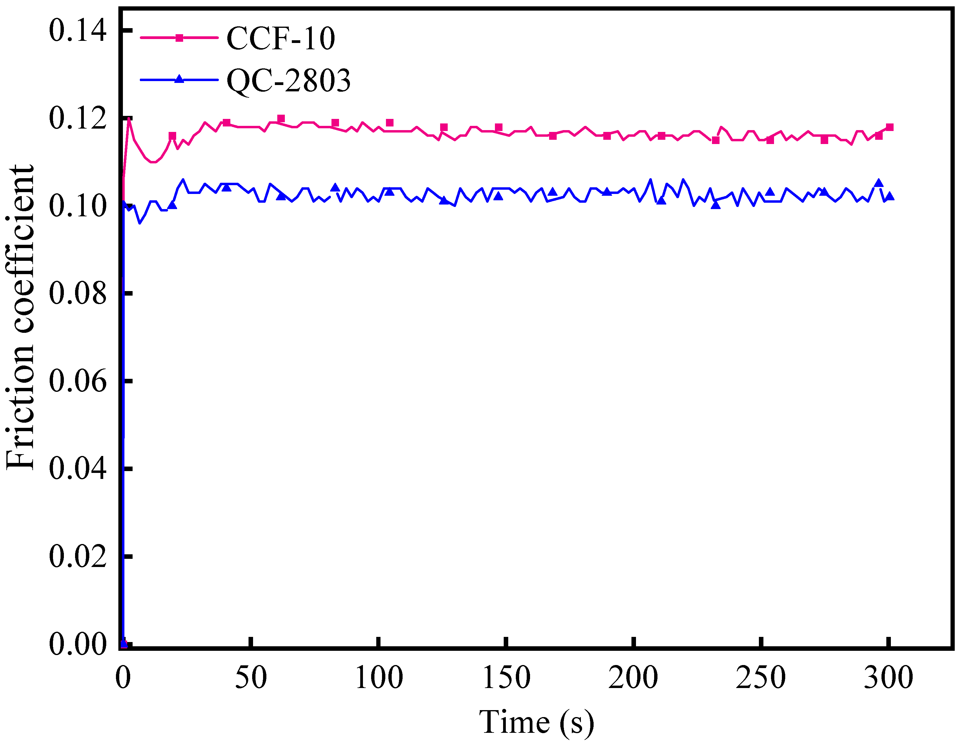 Materials 16 02198 g005