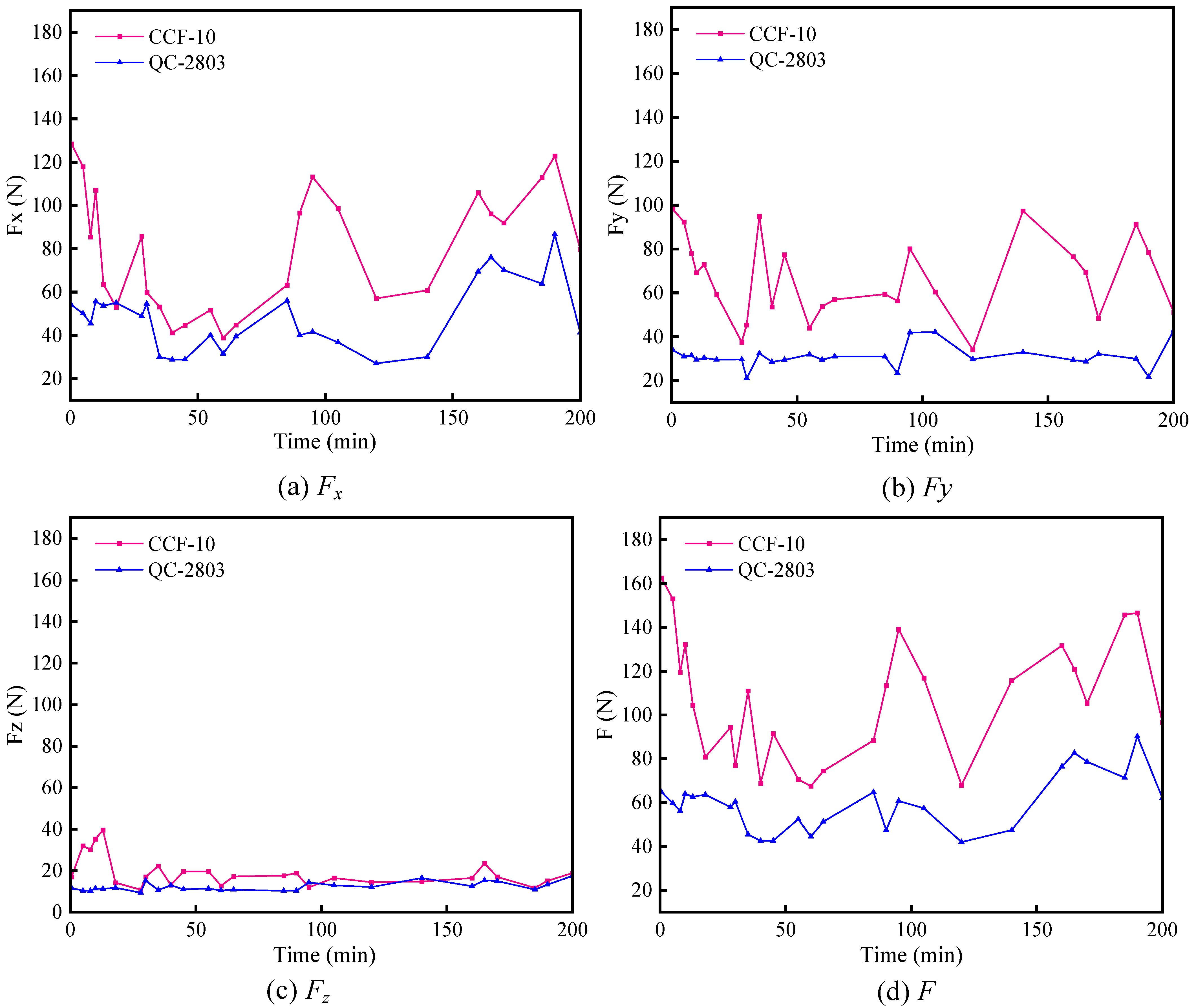 Materials 16 02198 g010