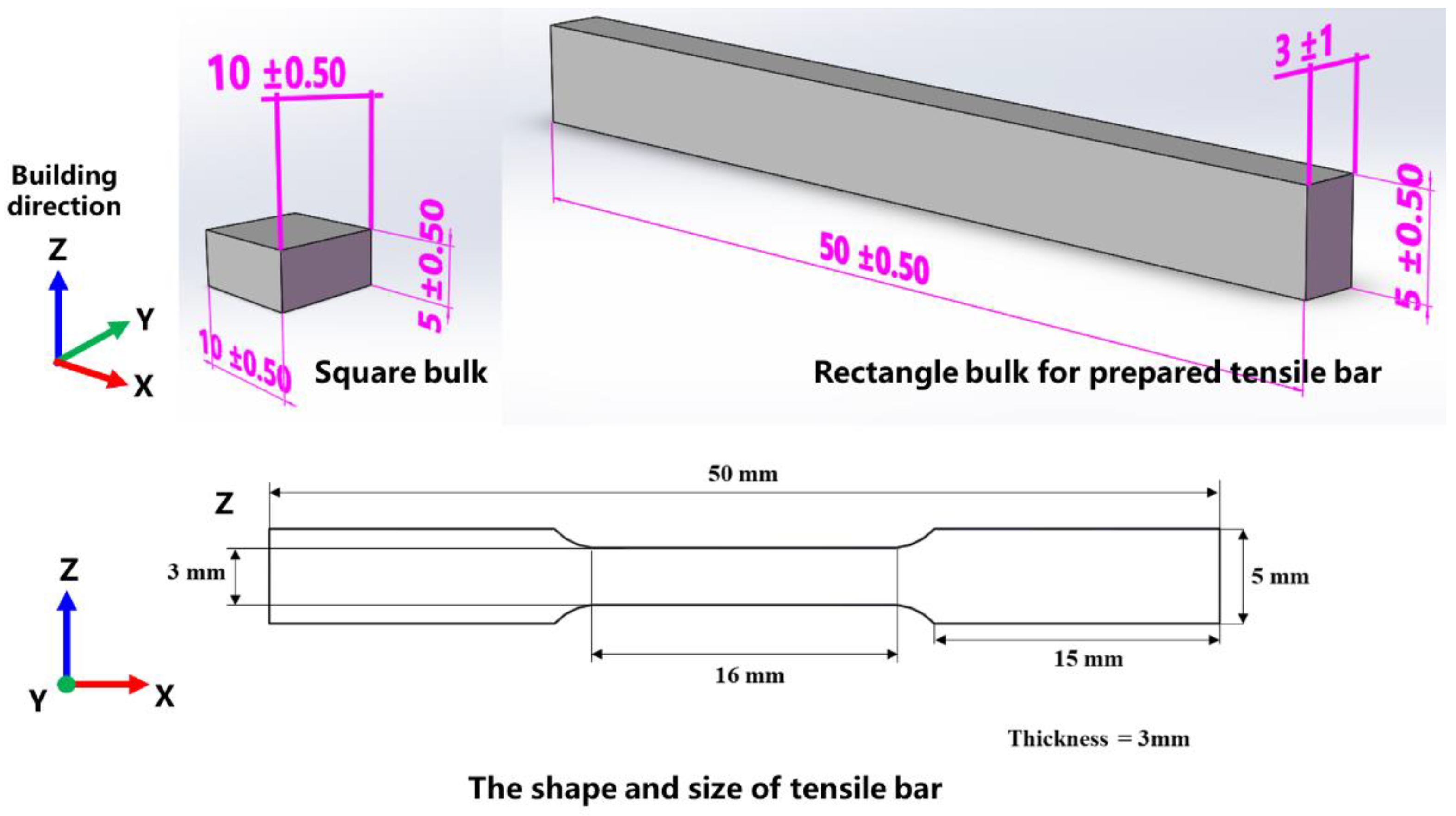 Materials 16 02208 g001