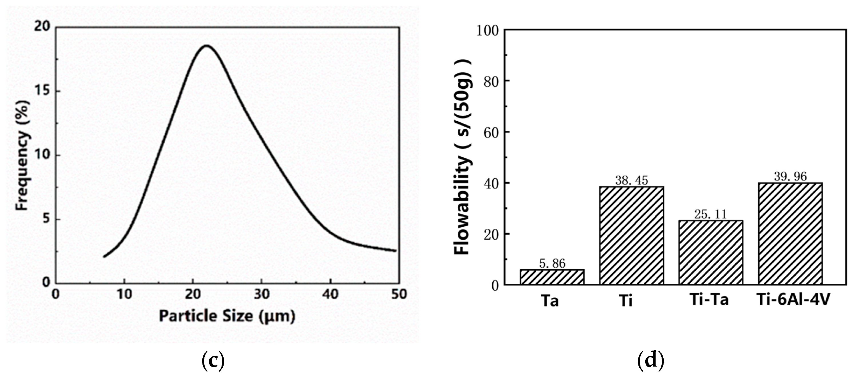 Materials 16 02208 g002b