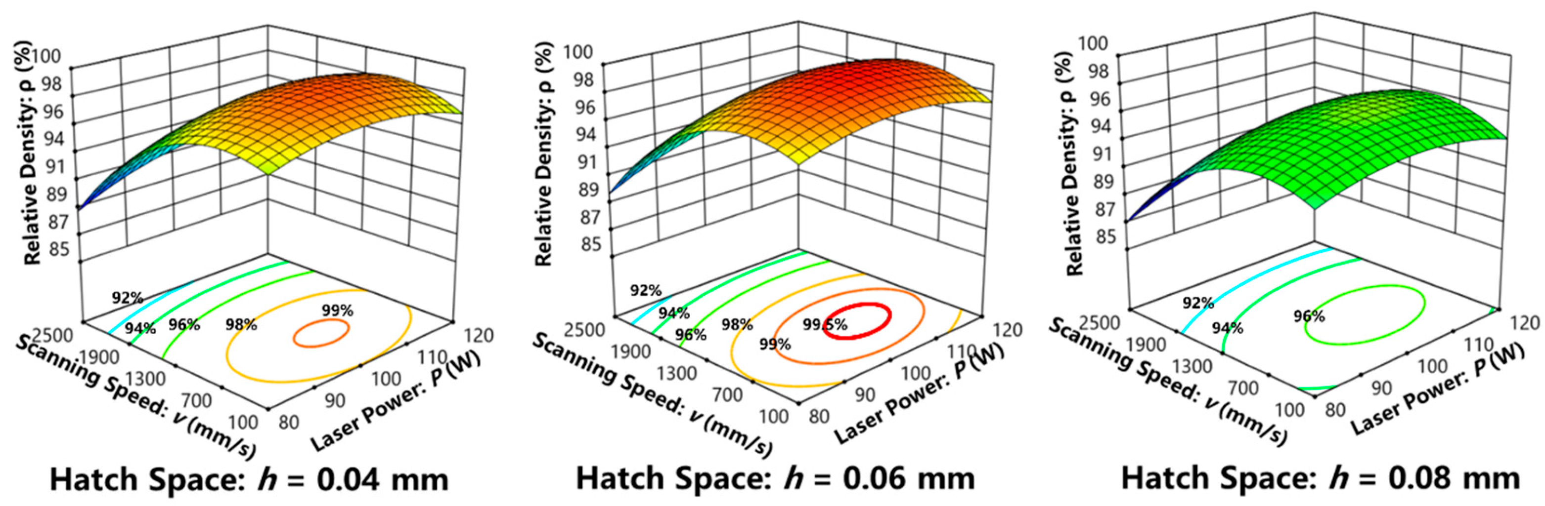 Materials 16 02208 g003