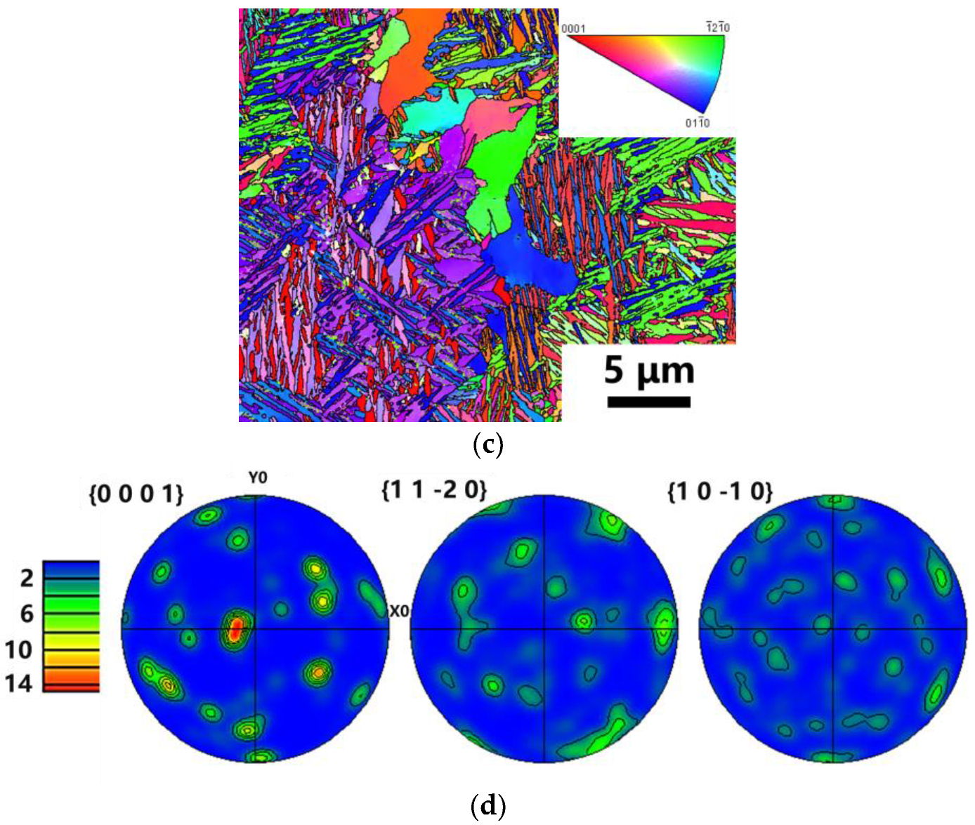 Materials 16 02208 g011b