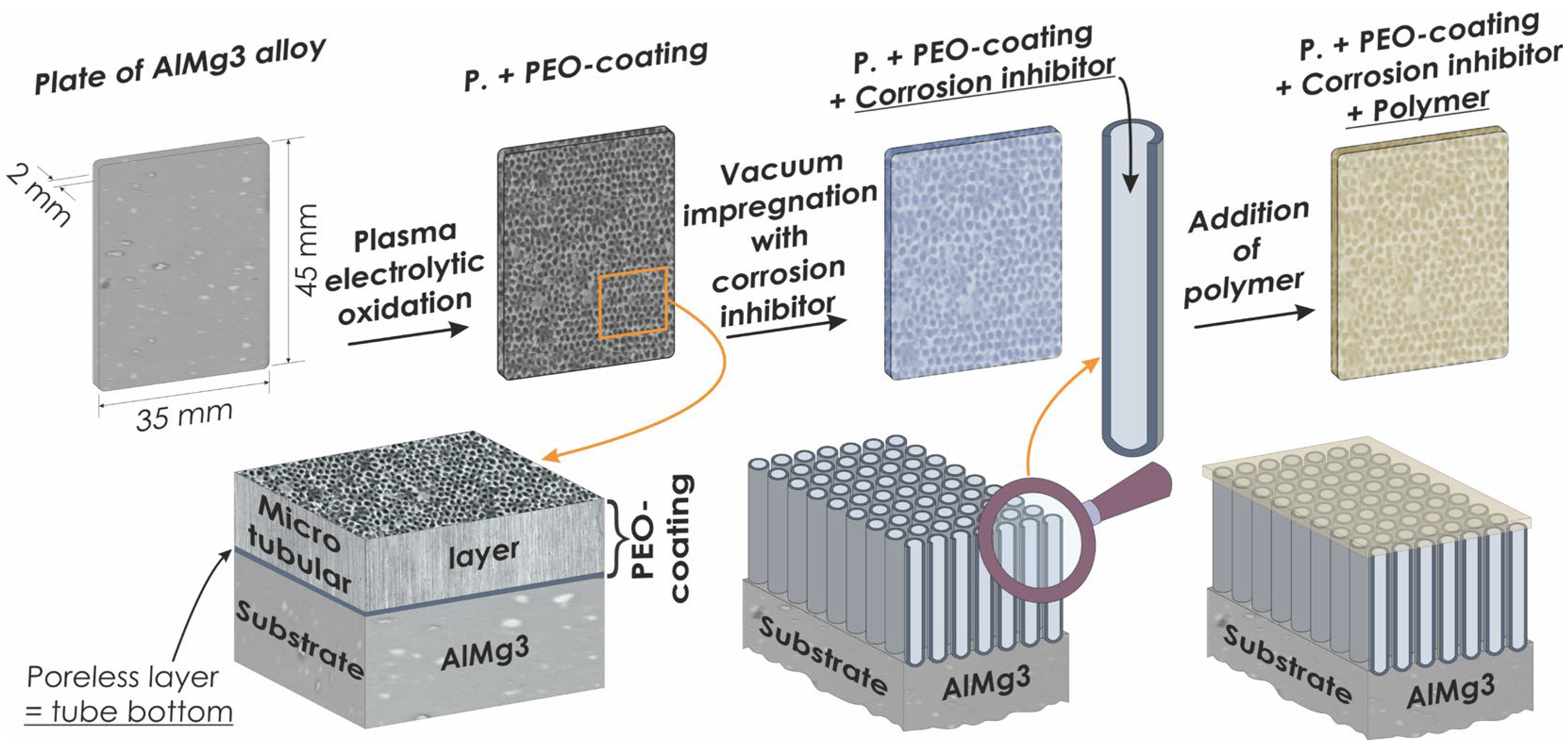 Materials 16 02215 g001 Materials 16 02215 g001