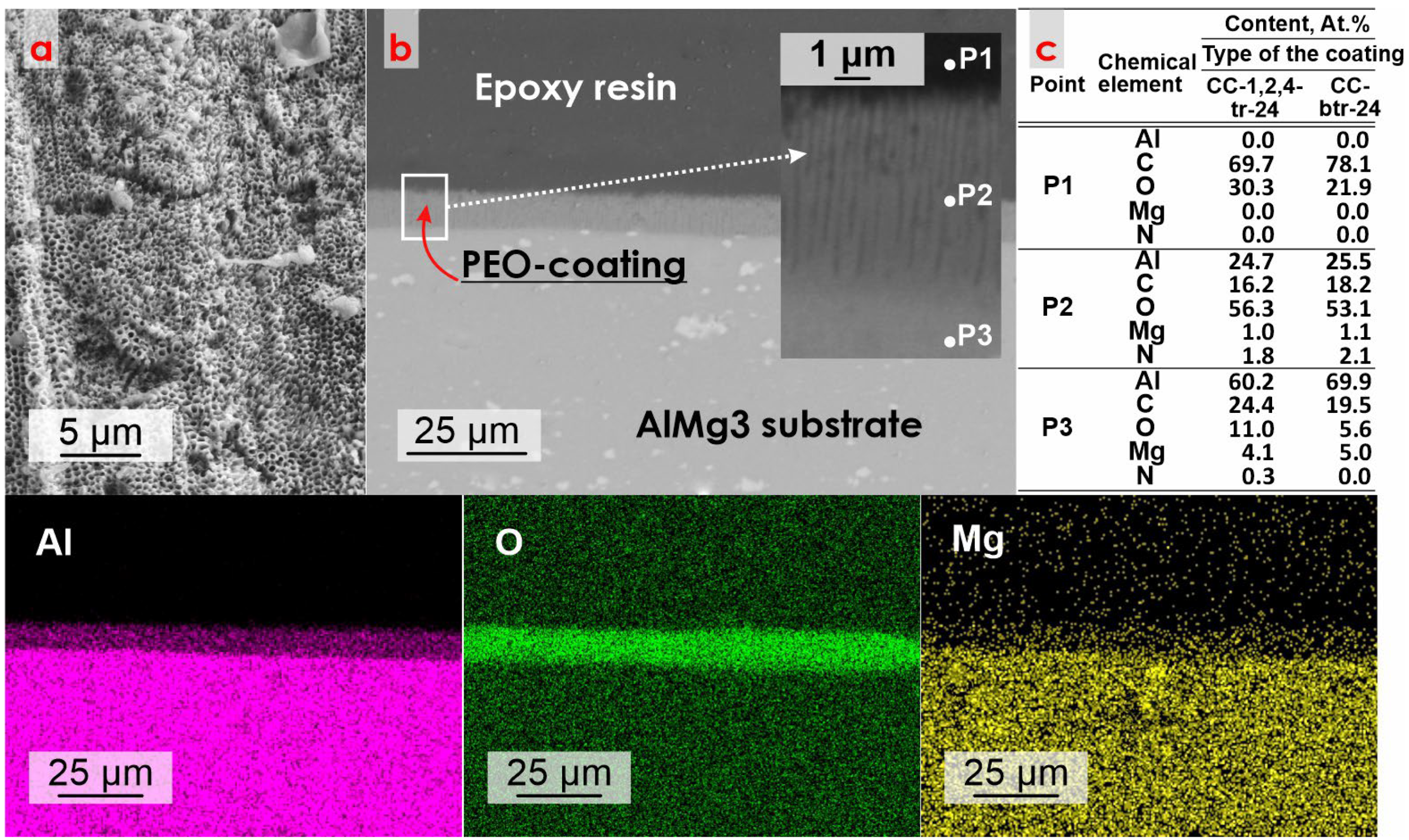 Materials 16 02215 g002 Materials 16 02215 g002