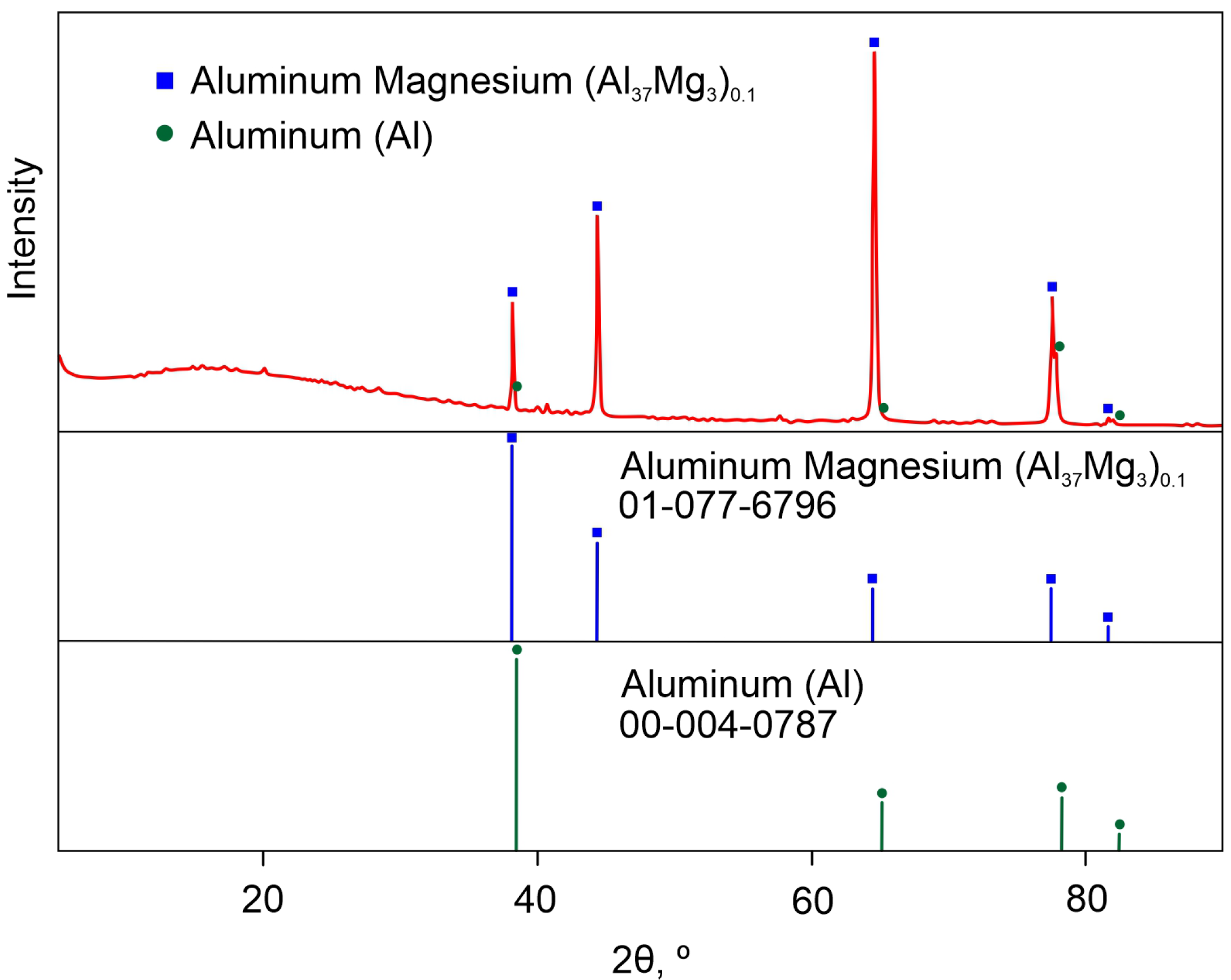 Materials 16 02215 g003 Materials 16 02215 g003