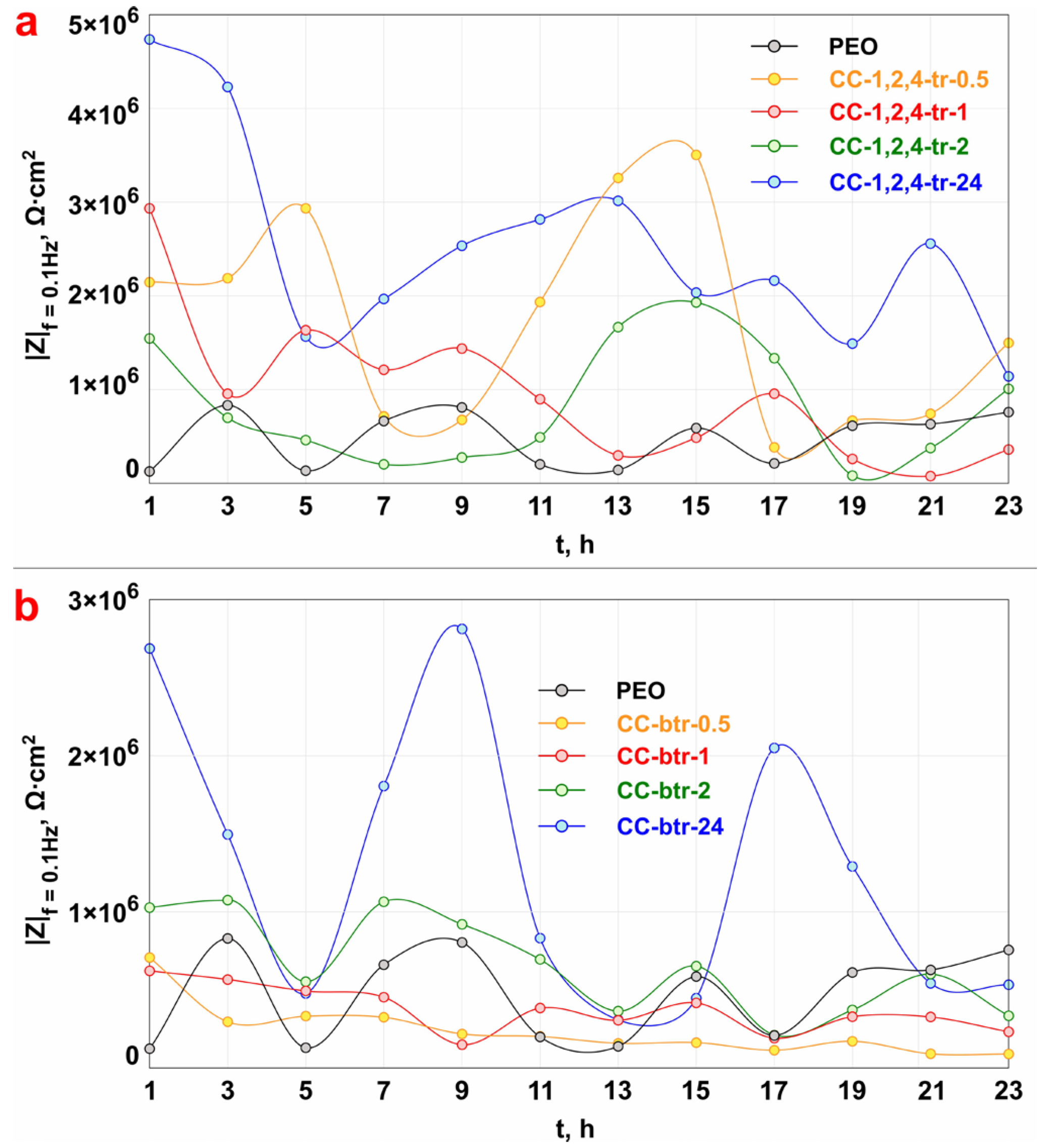 Materials 16 02215 g009 Materials 16 02215 g009