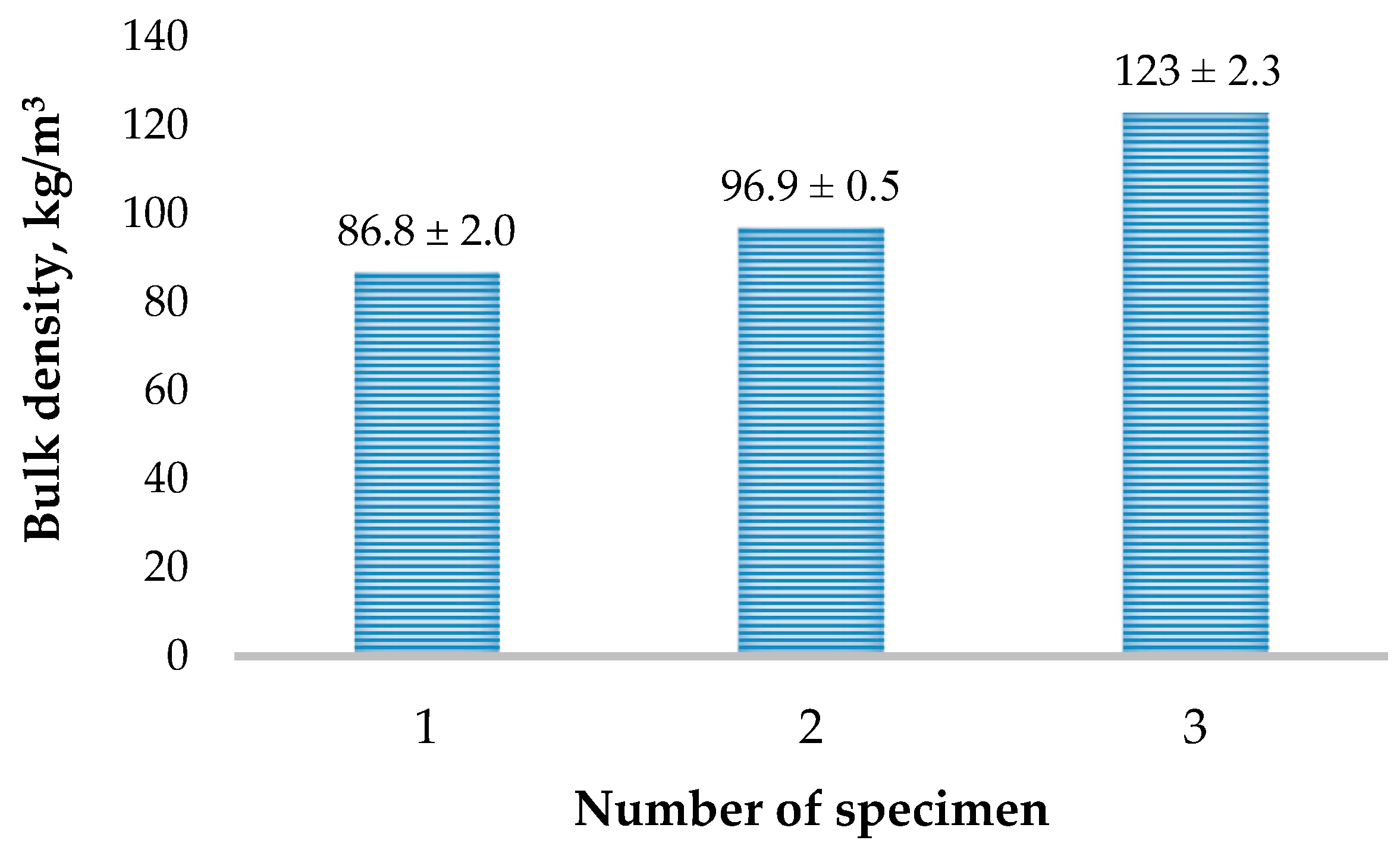 Materials 16 02230 g005 Materials 16 02230 g005