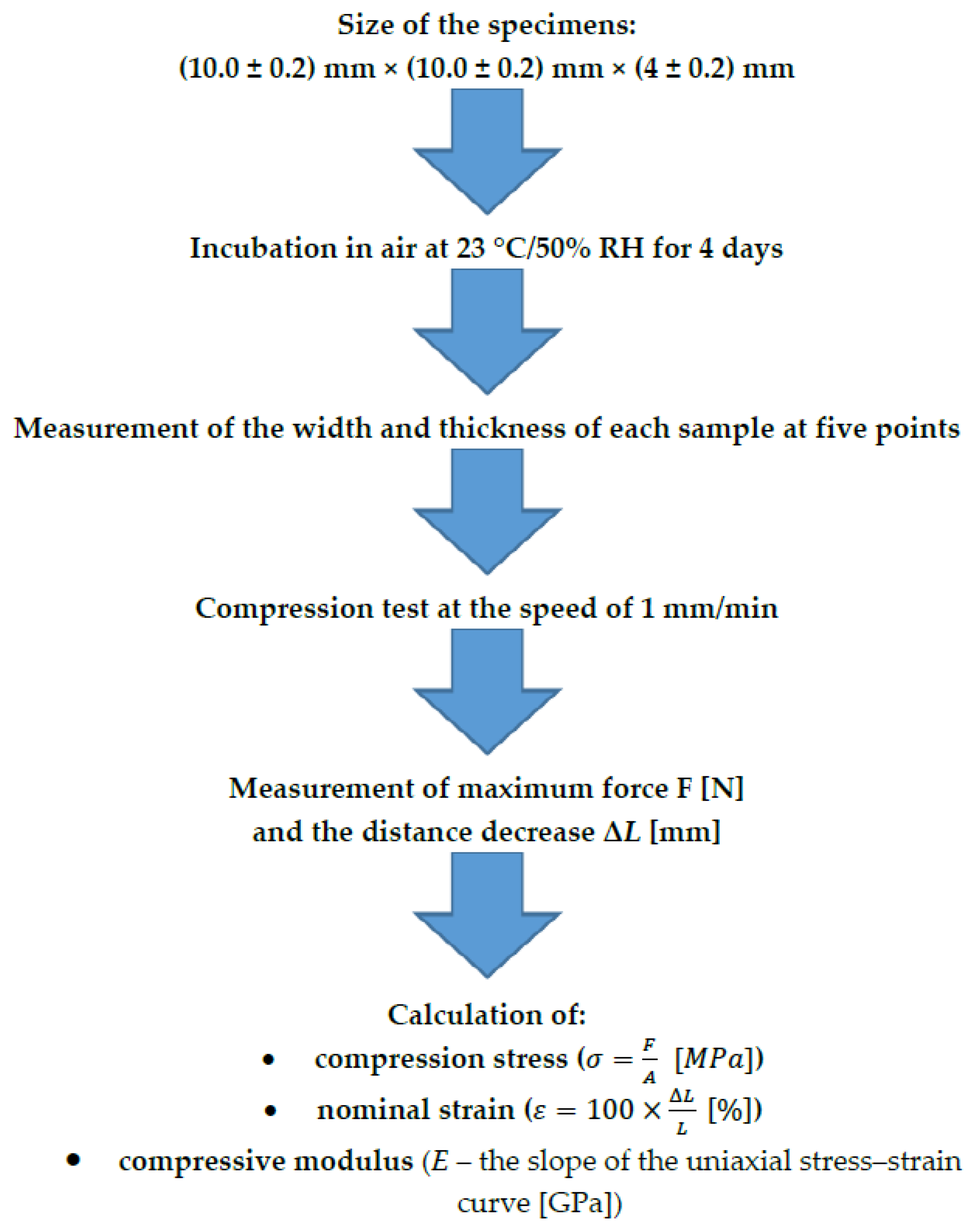 Materials 16 02237 g001