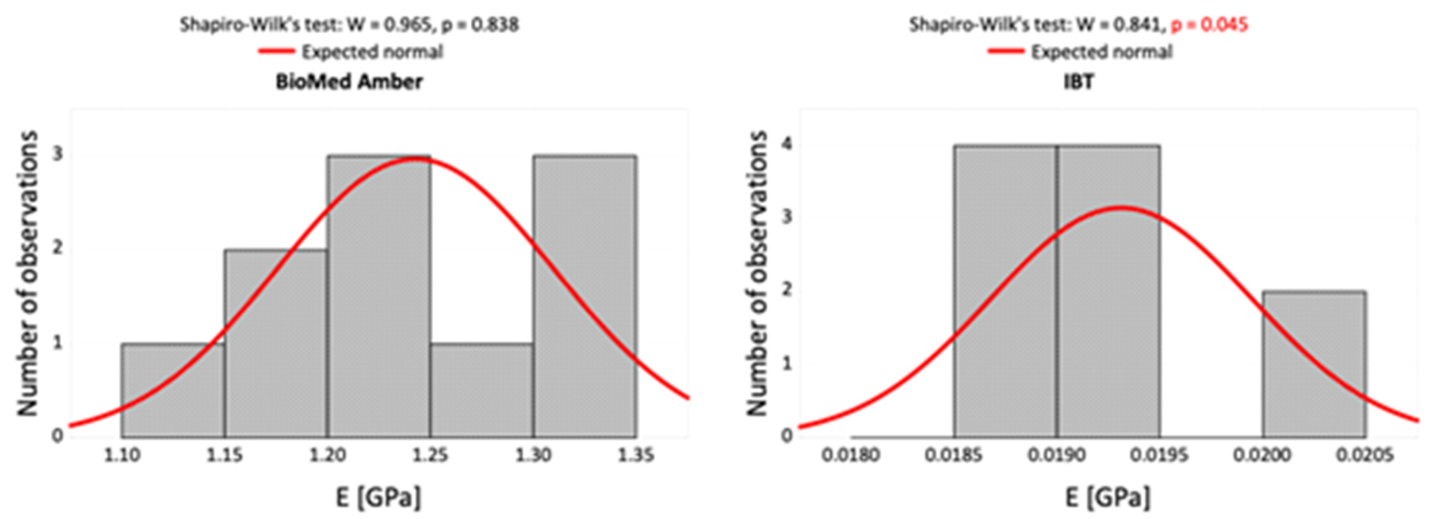 Materials 16 02237 g005