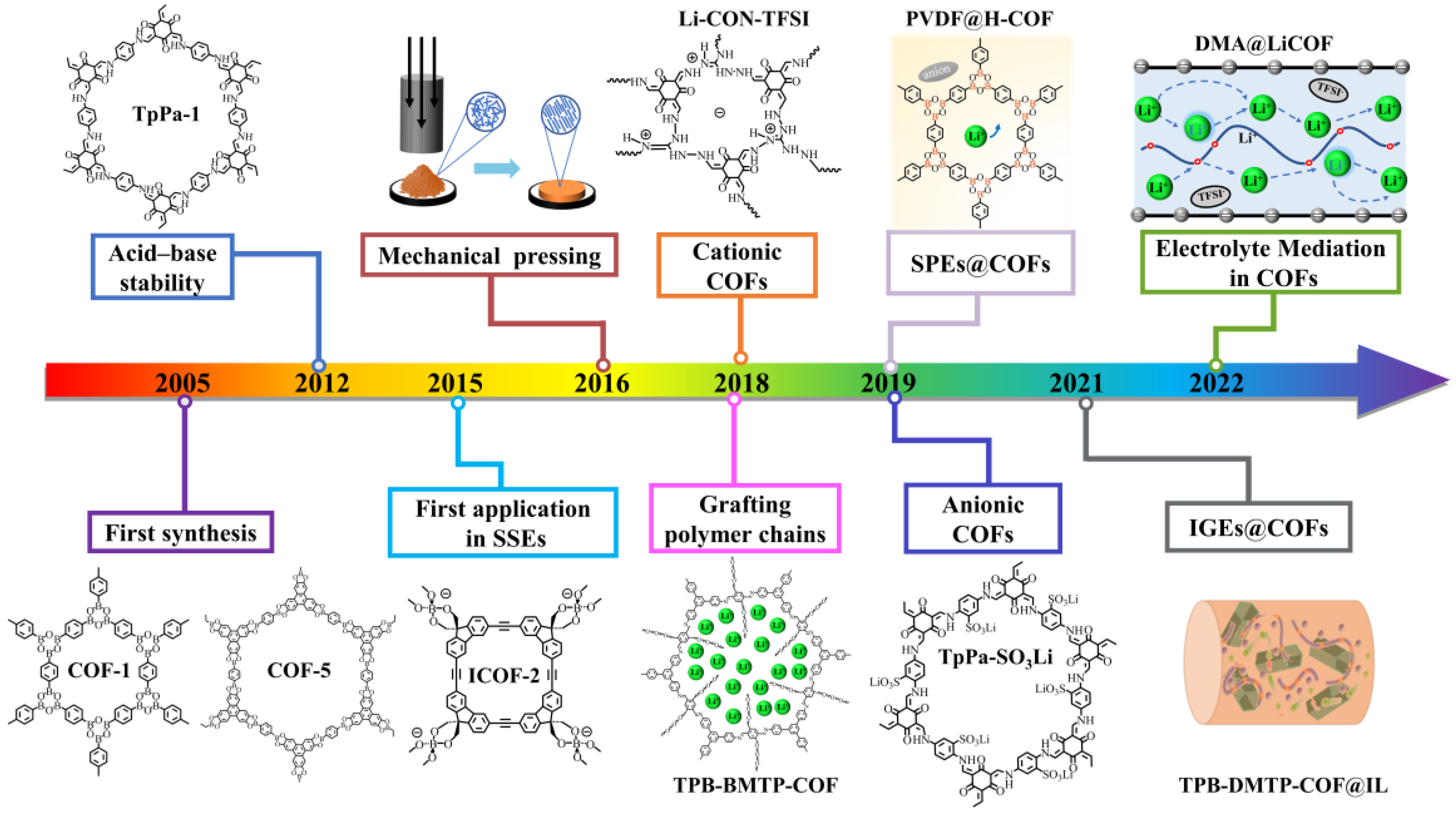 Materials 16 02240 g001