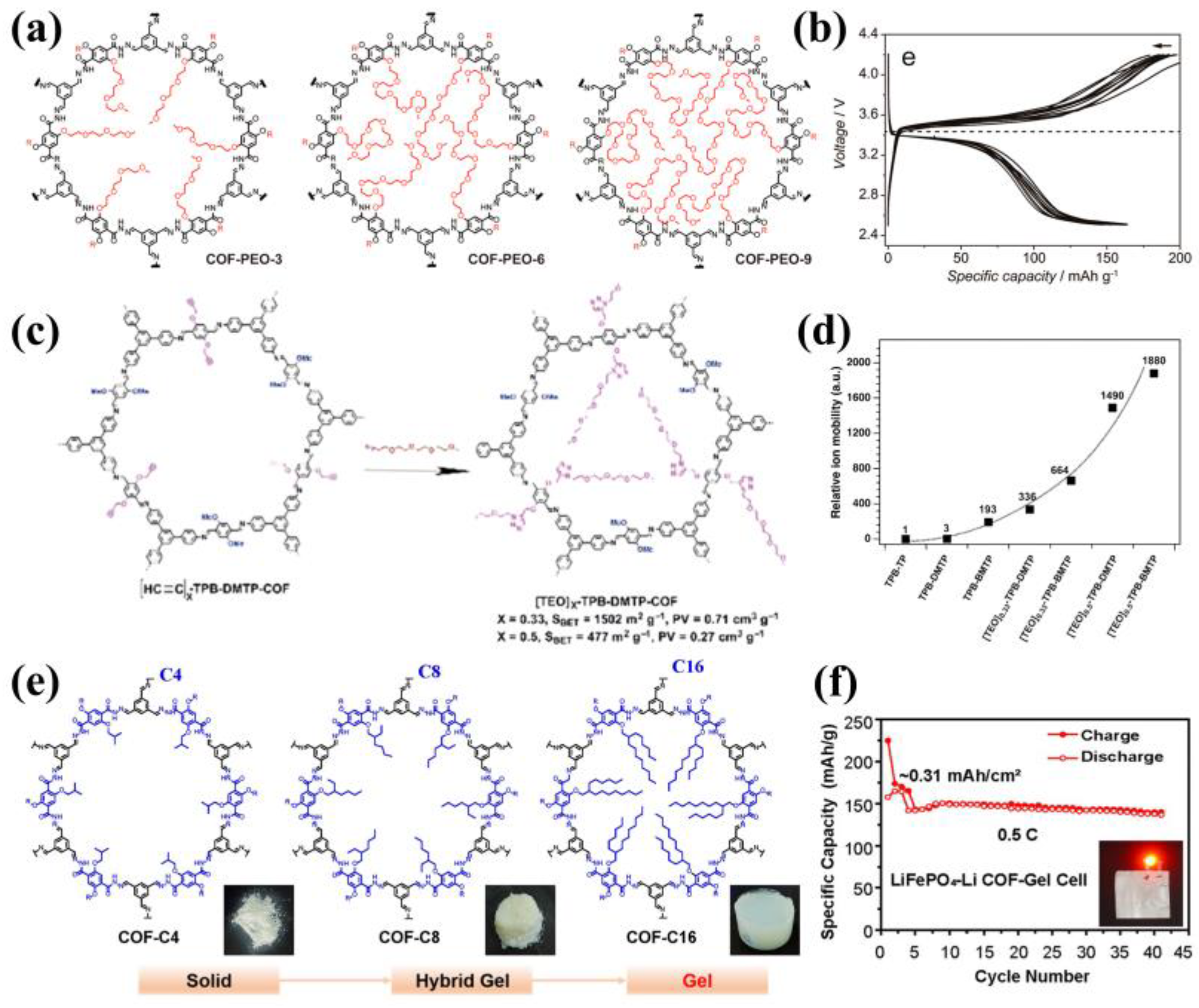 Materials 16 02240 g007