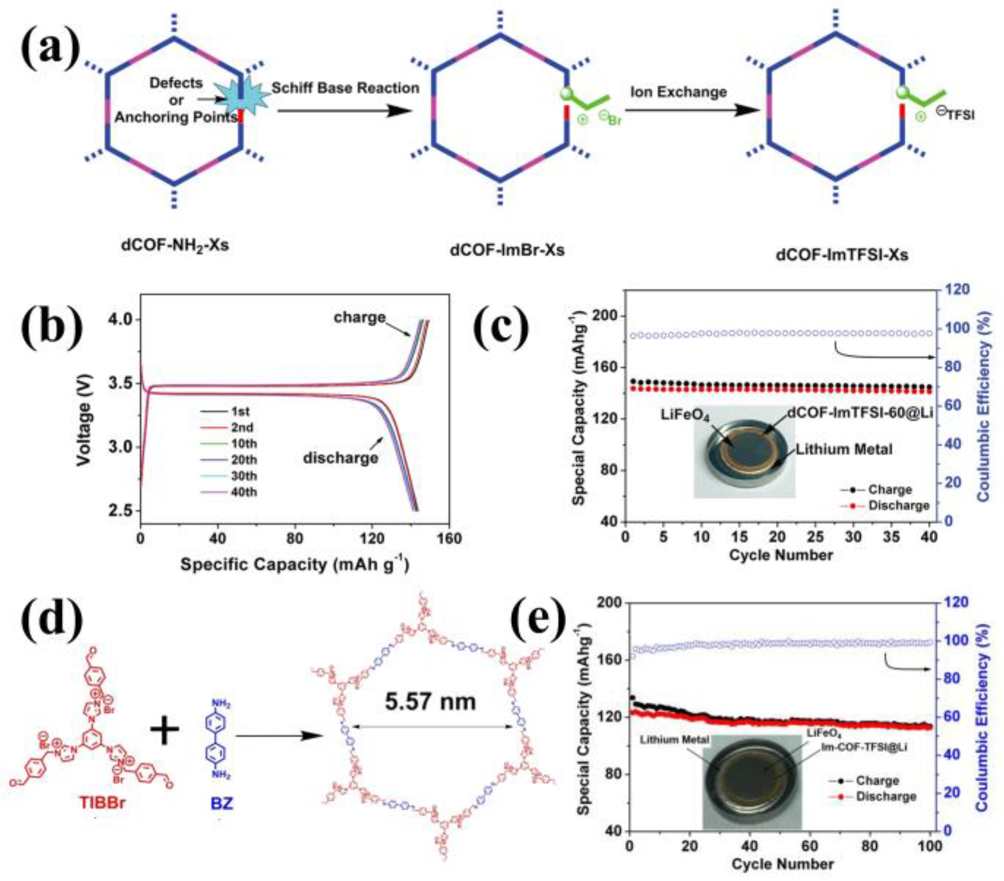 Materials 16 02240 g010