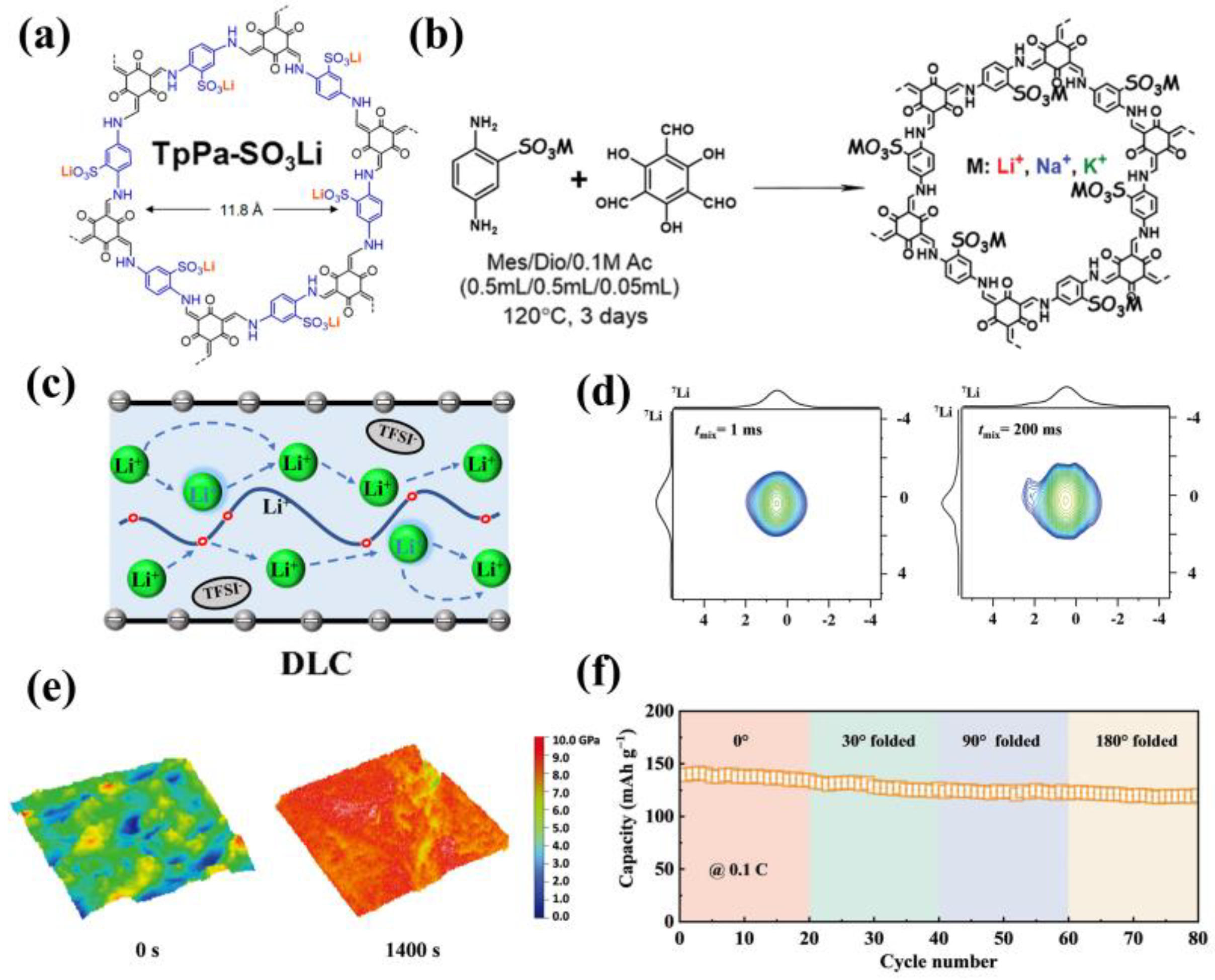 Materials 16 02240 g014