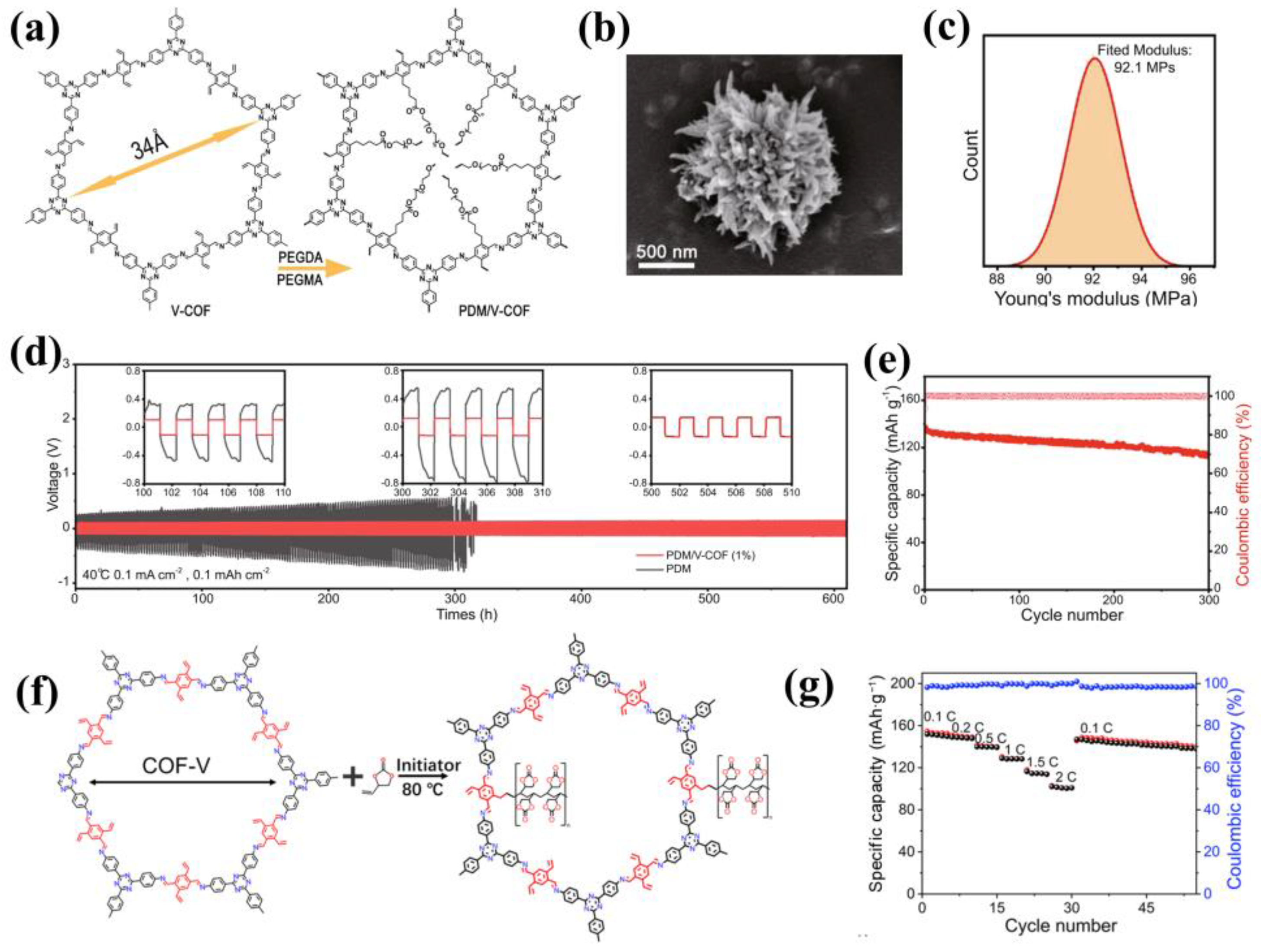 Materials 16 02240 g016