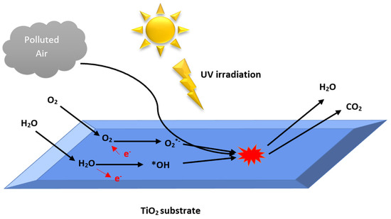 Materials 16 02246 g001